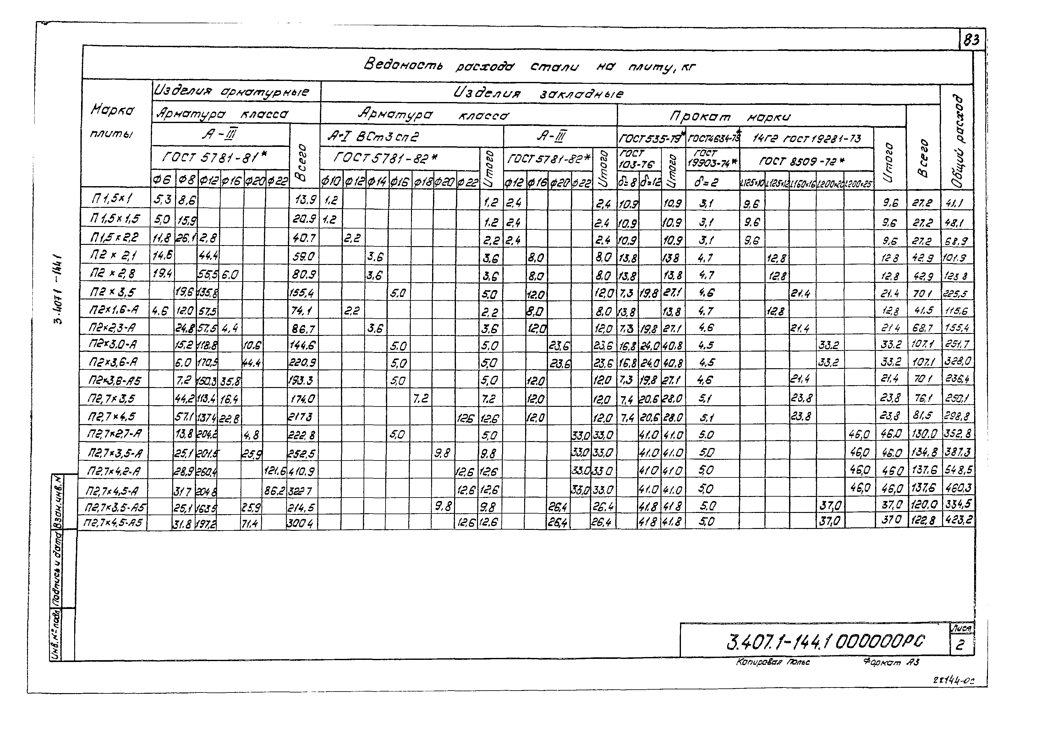 Серия 3.407.1-144