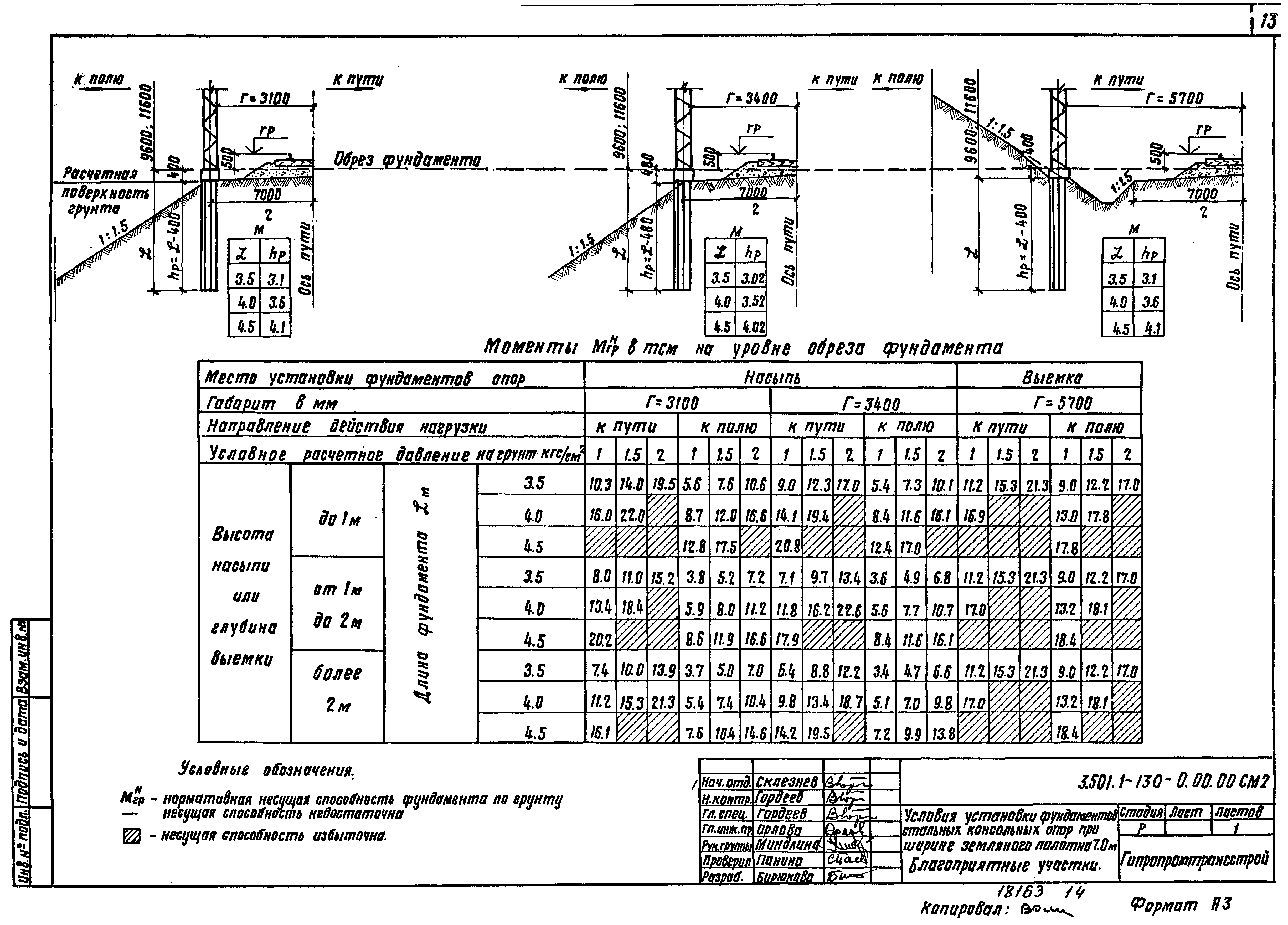 Серия 3.501.1-130