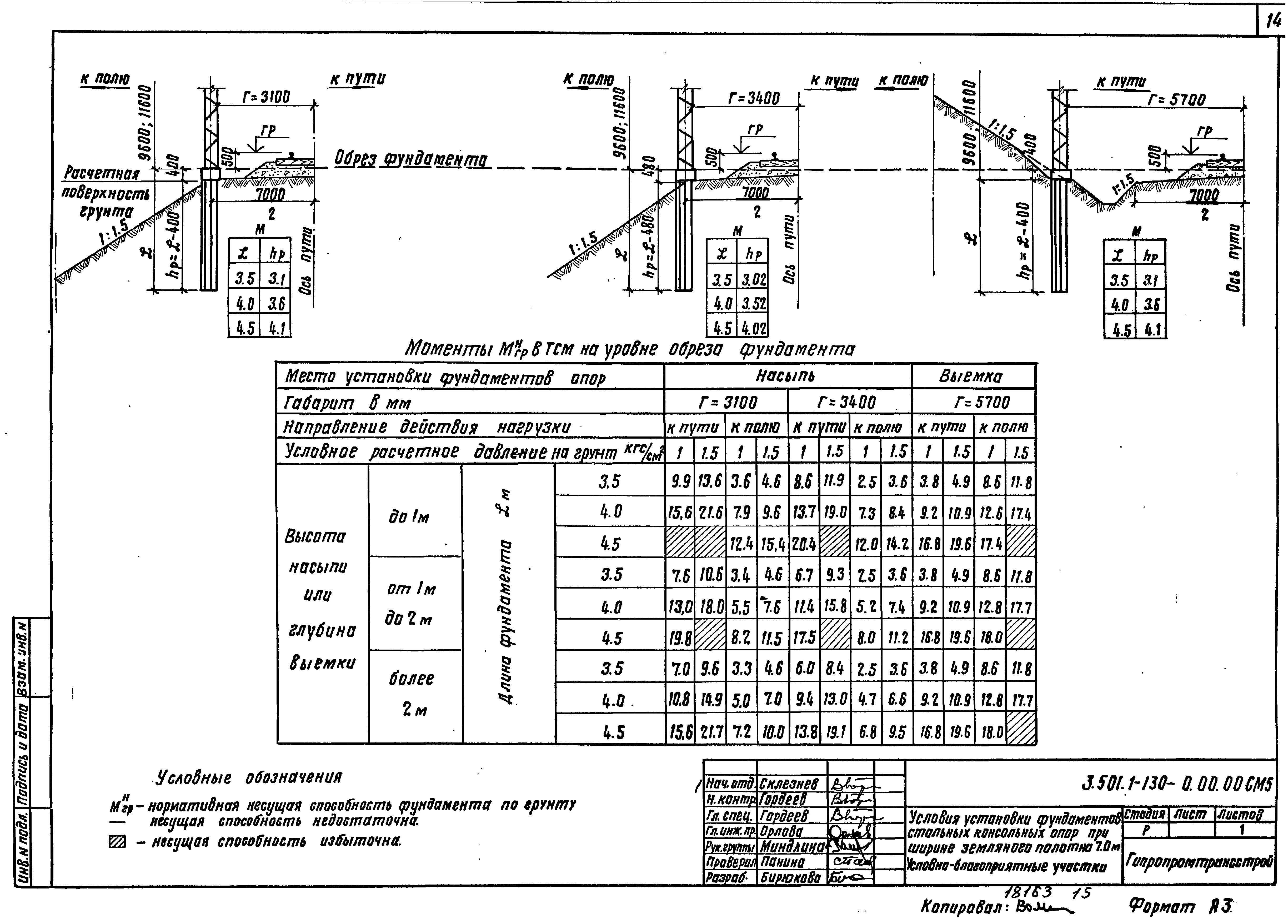 Серия 3.501.1-130