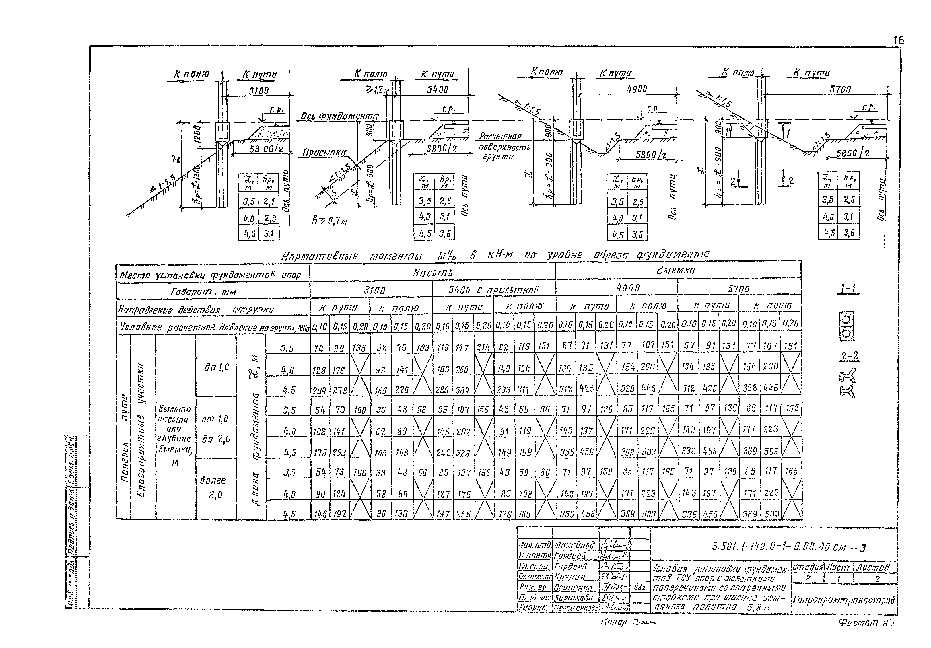 Серия 3.501.1-149