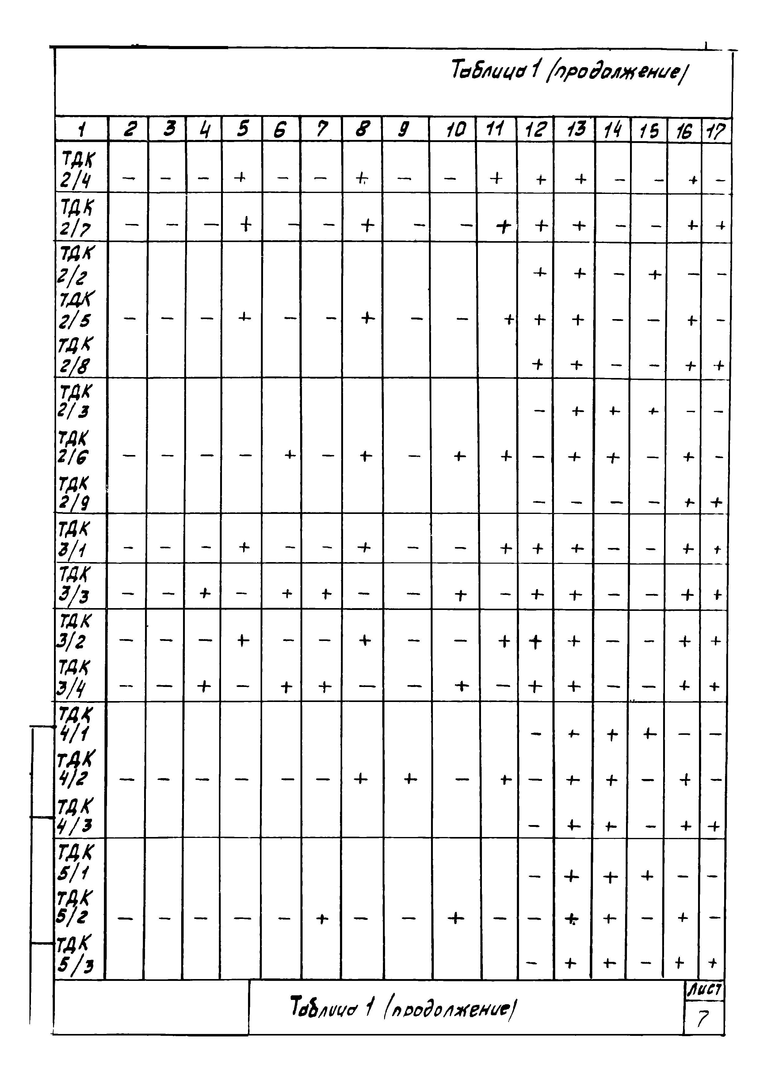 Серия 4.400-12