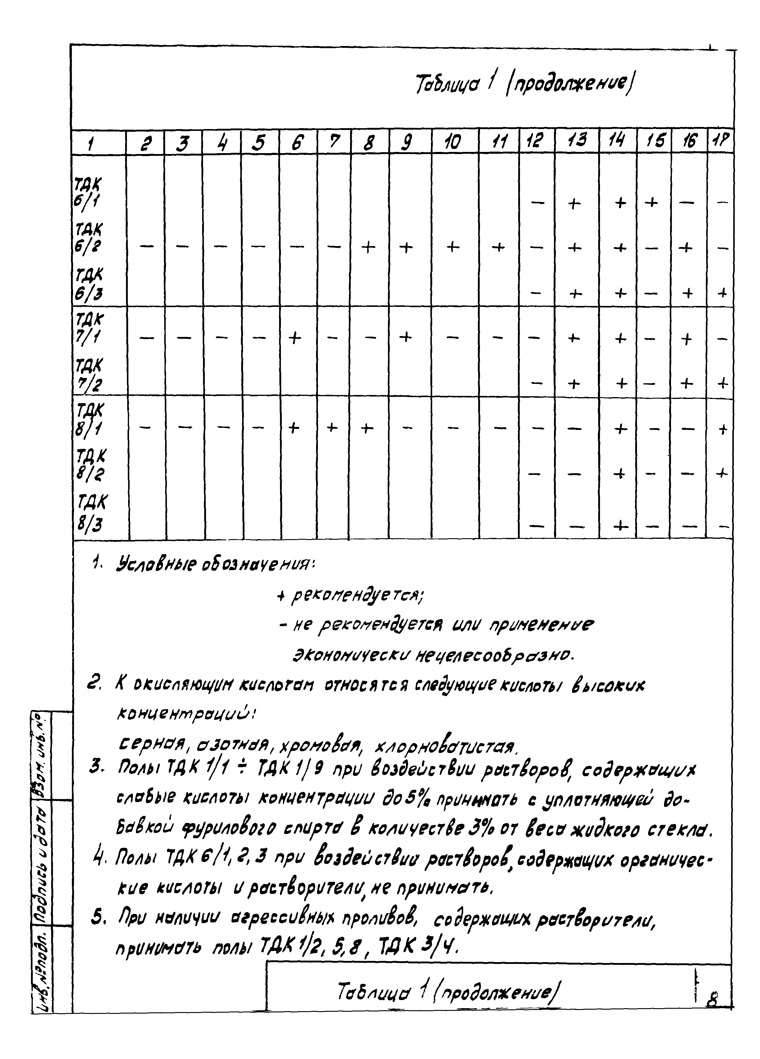 Серия 4.400-12