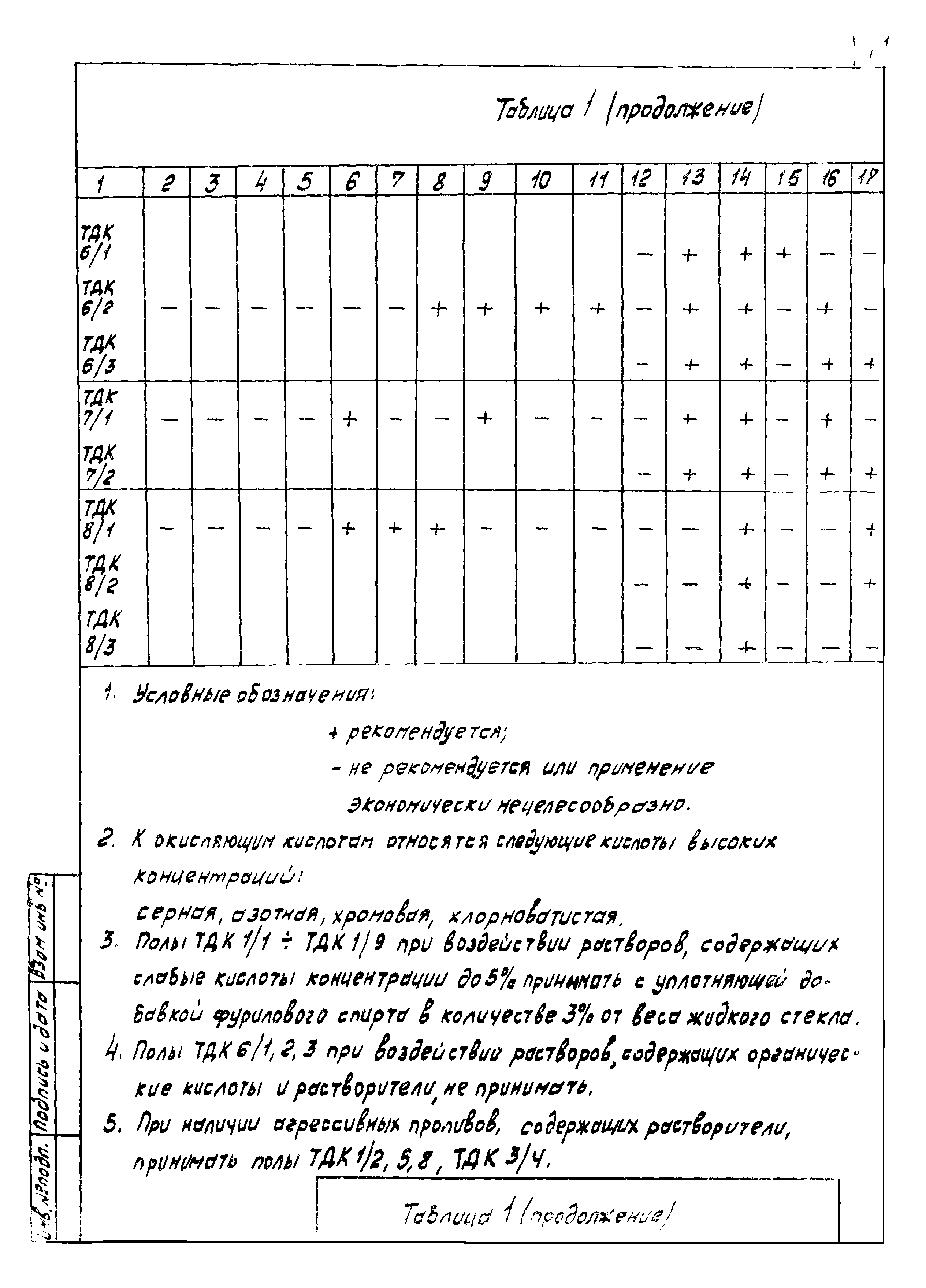 Серия 4.400-12