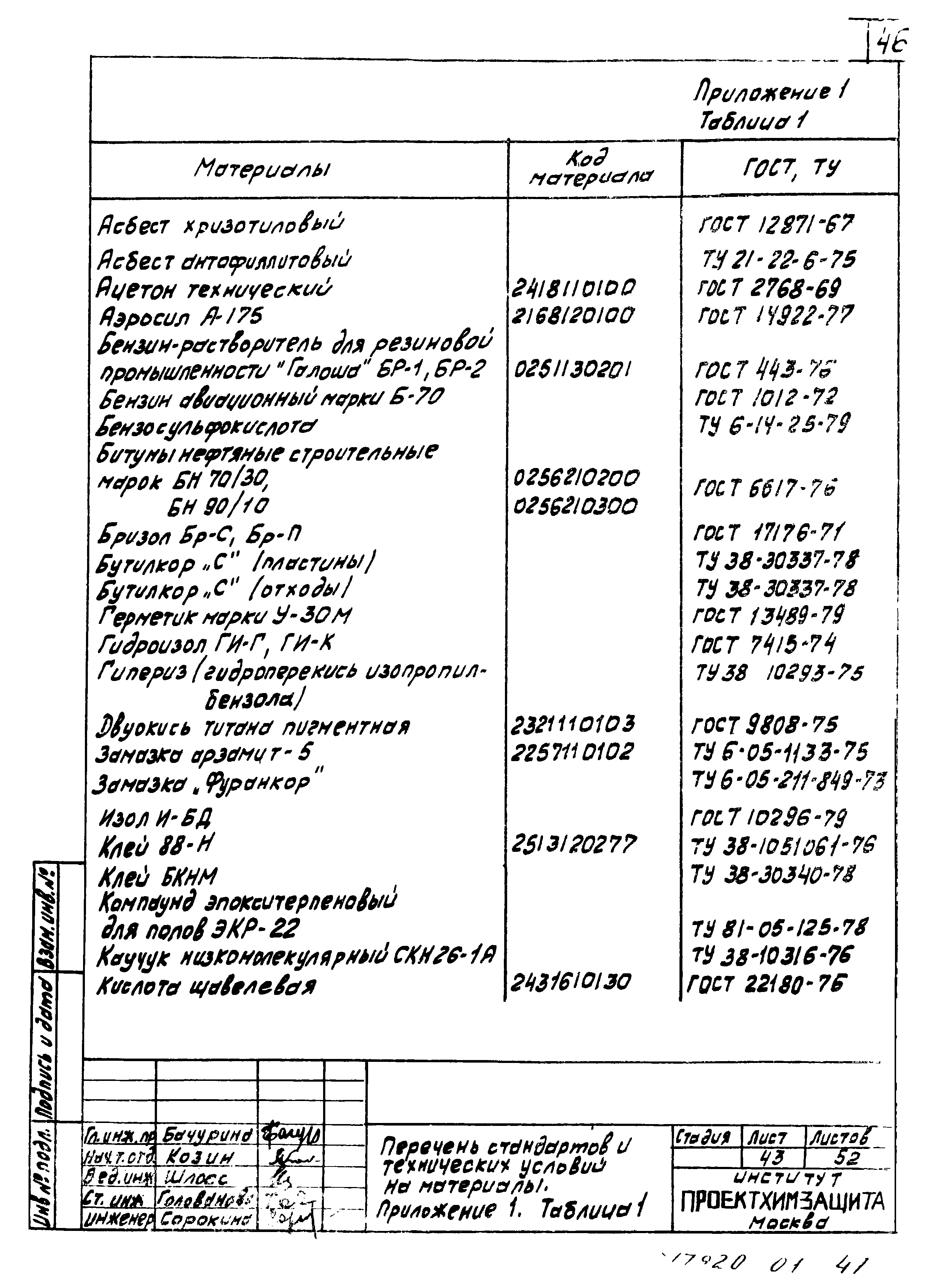 Серия 4.400-12