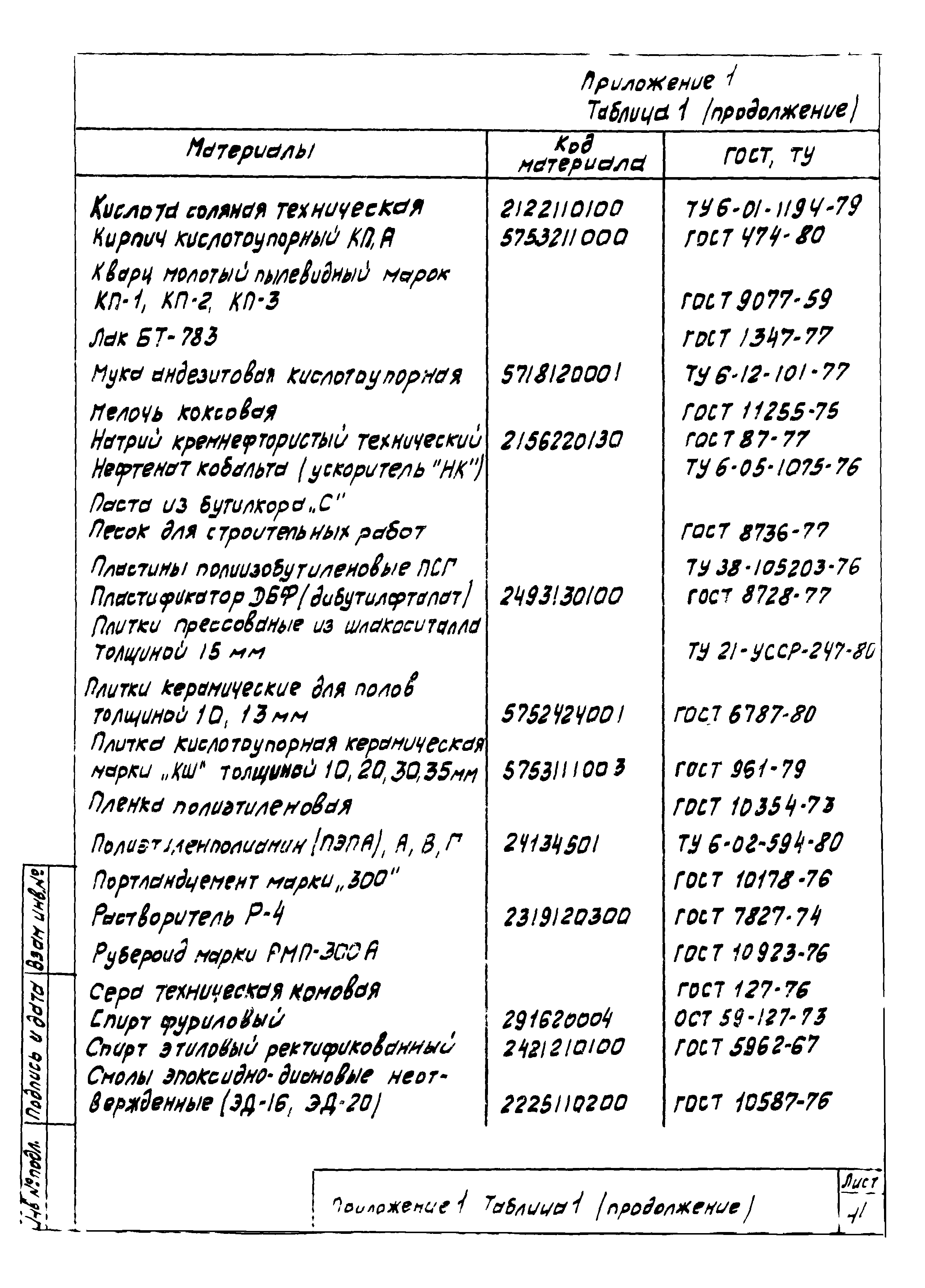 Серия 4.400-12