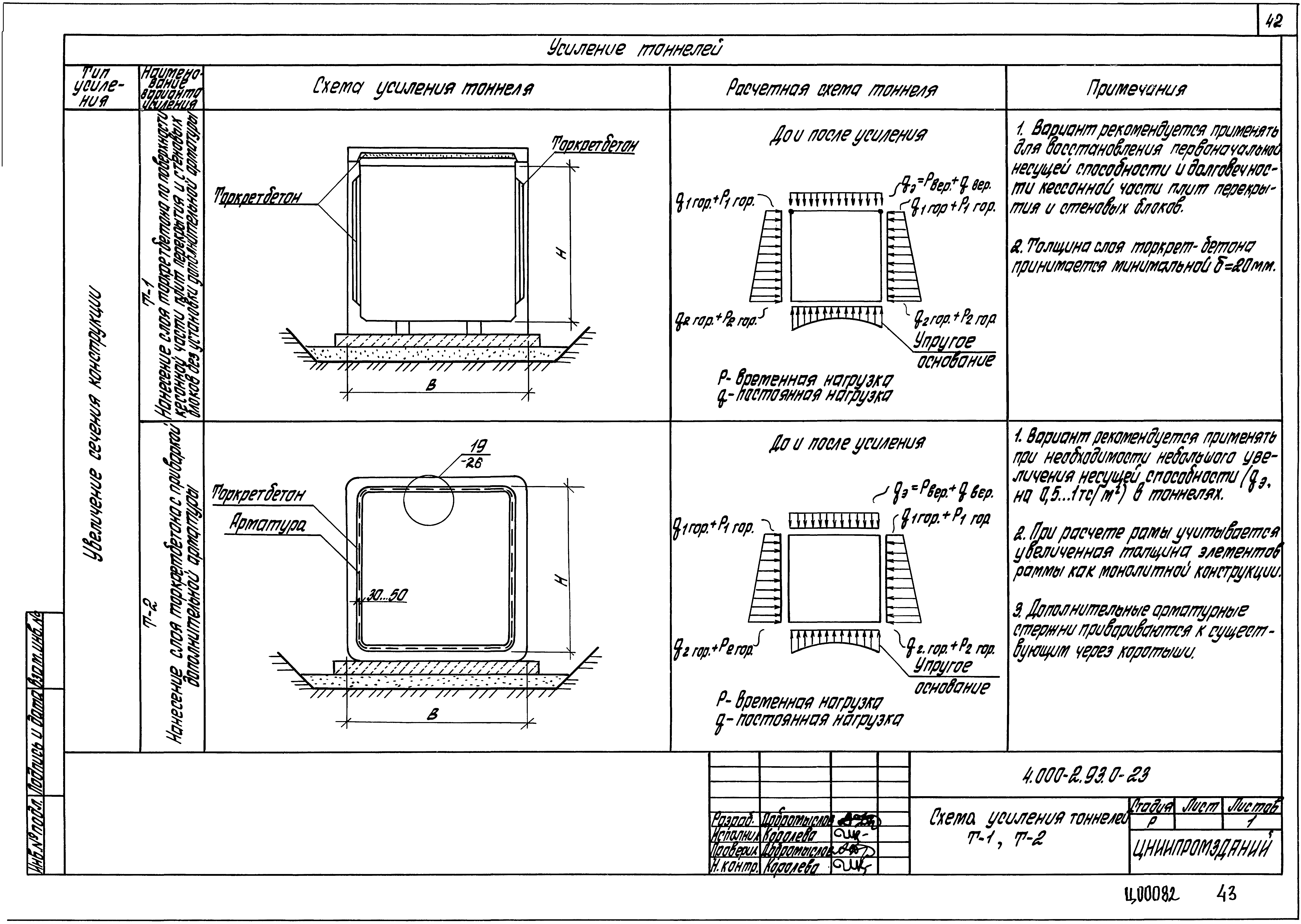 Серия 4.000-2.93