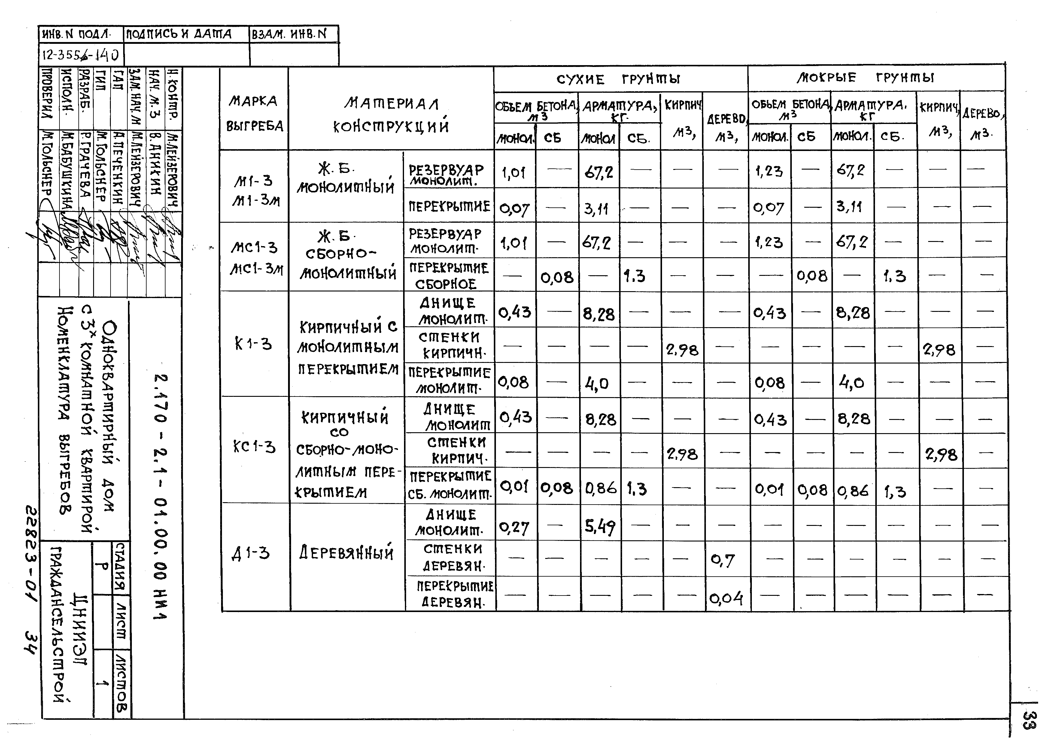 Серия 2.170-2