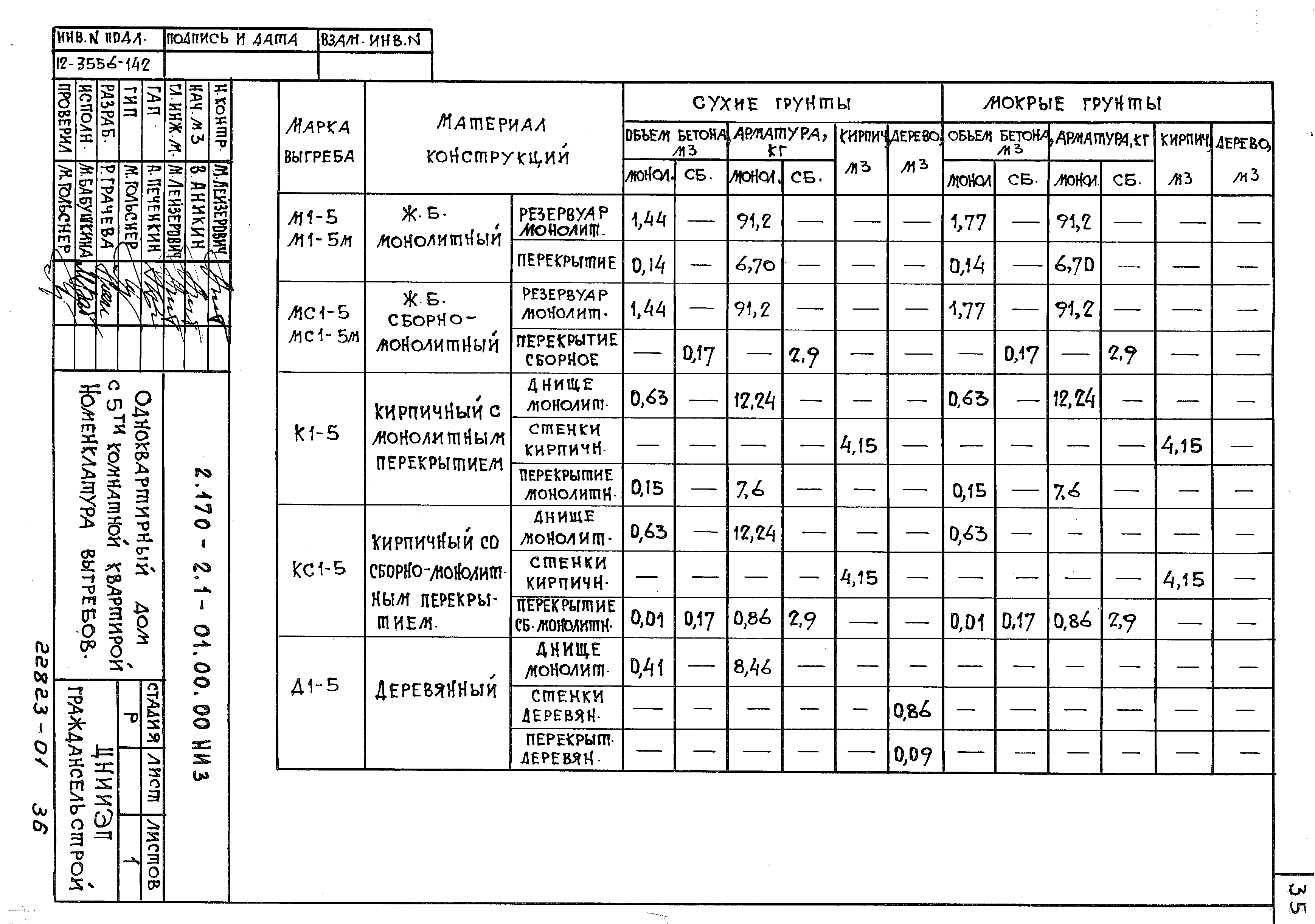 Серия 2.170-2