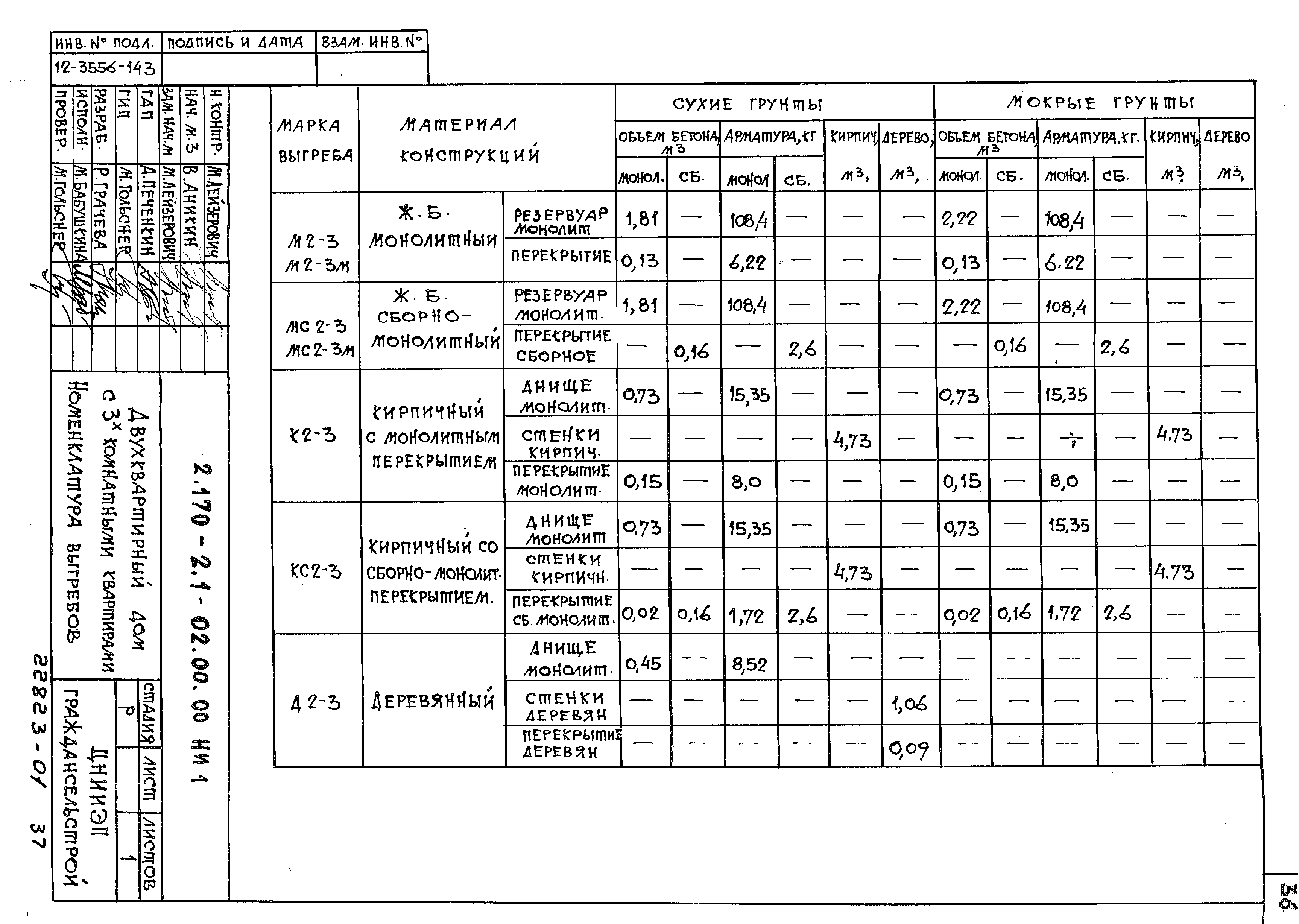 Серия 2.170-2