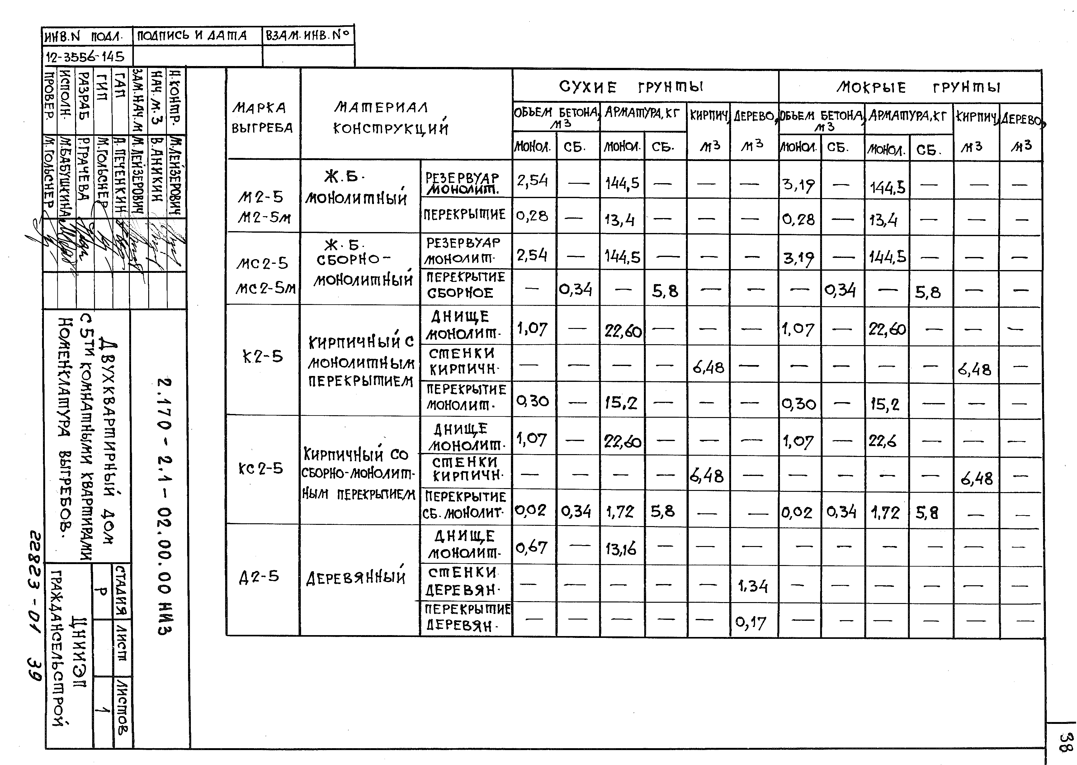 Серия 2.170-2