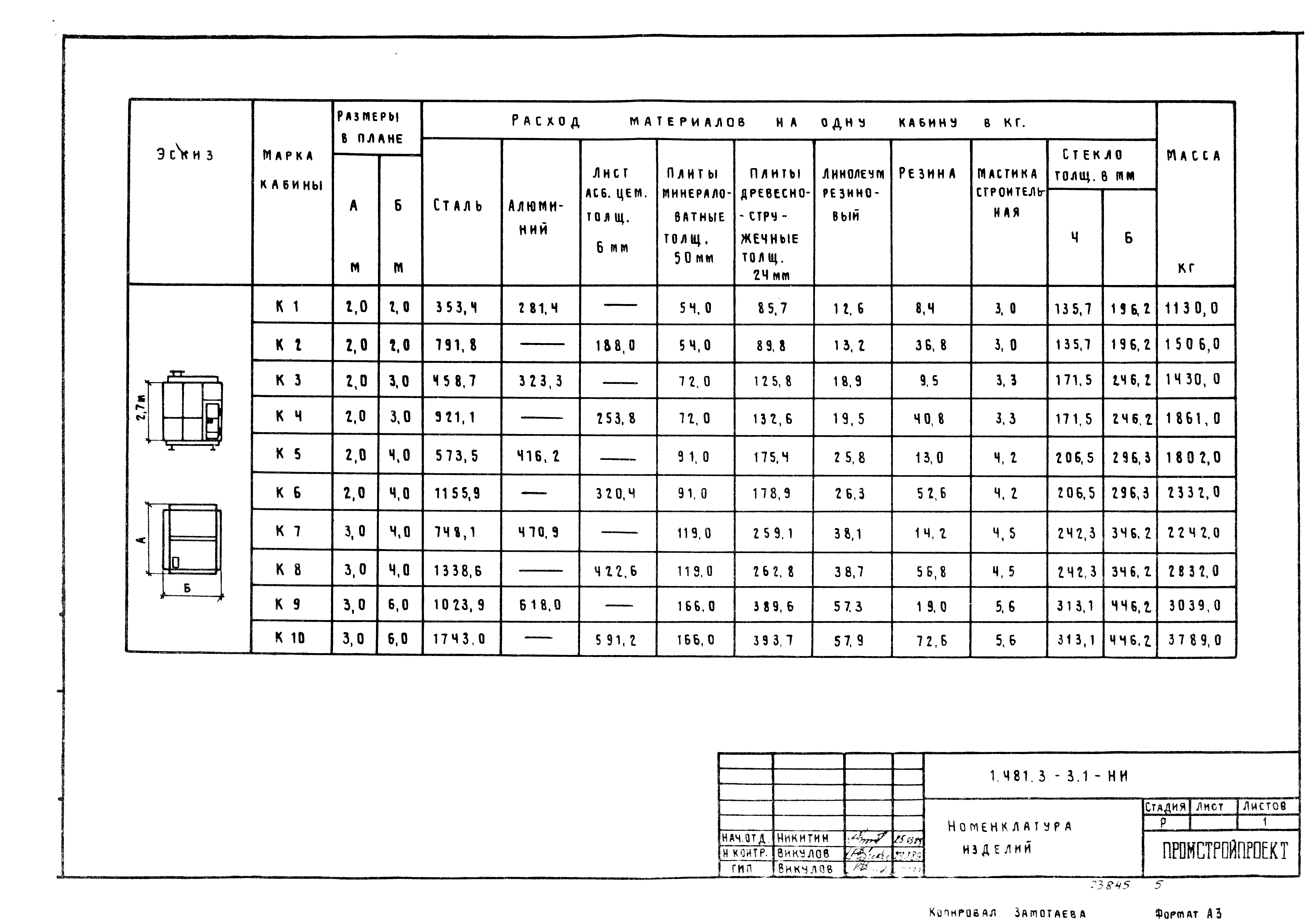 Серия 1.481.3-3