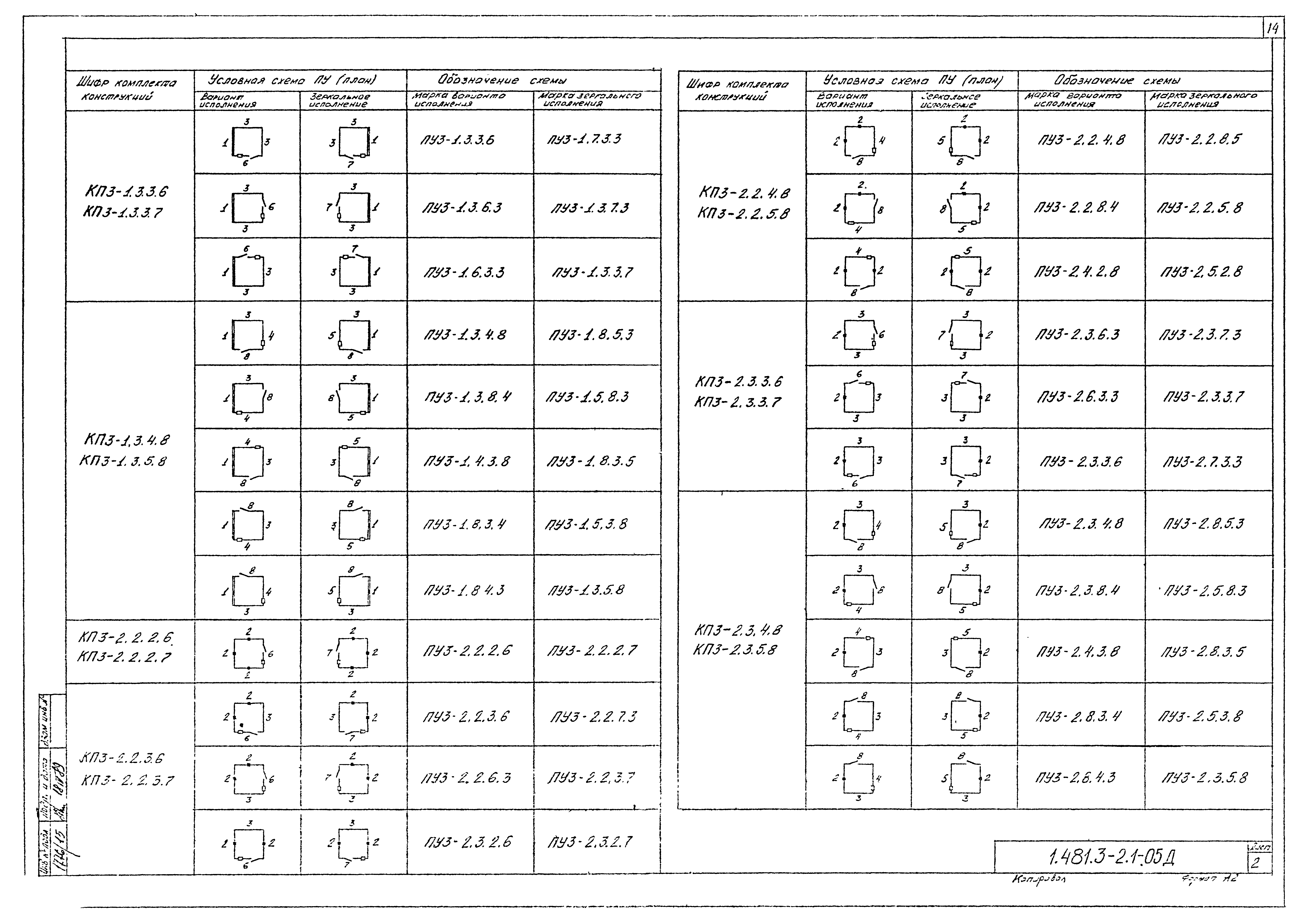 Серия 1.481.3-2