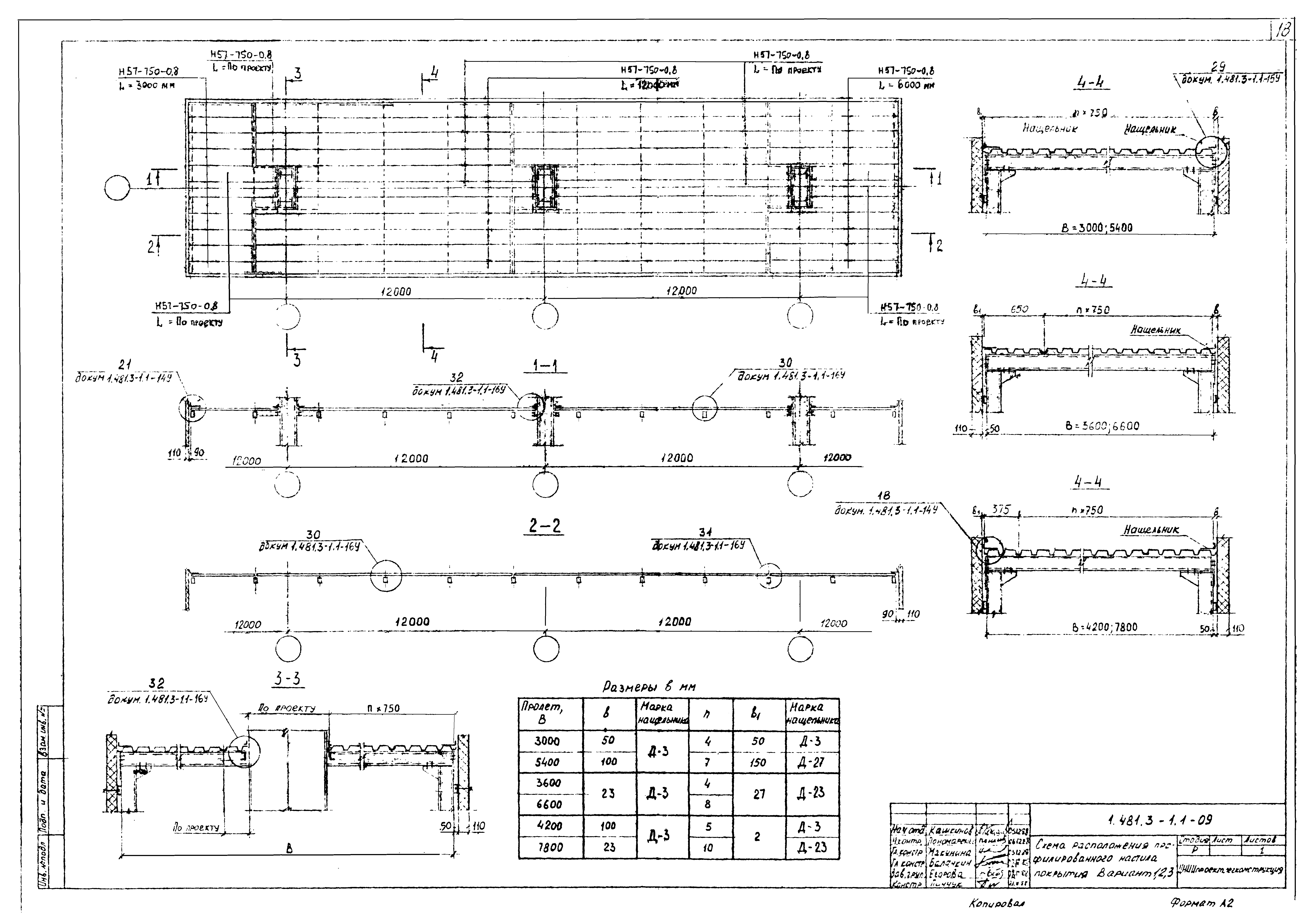 Серия 1.481.3-1