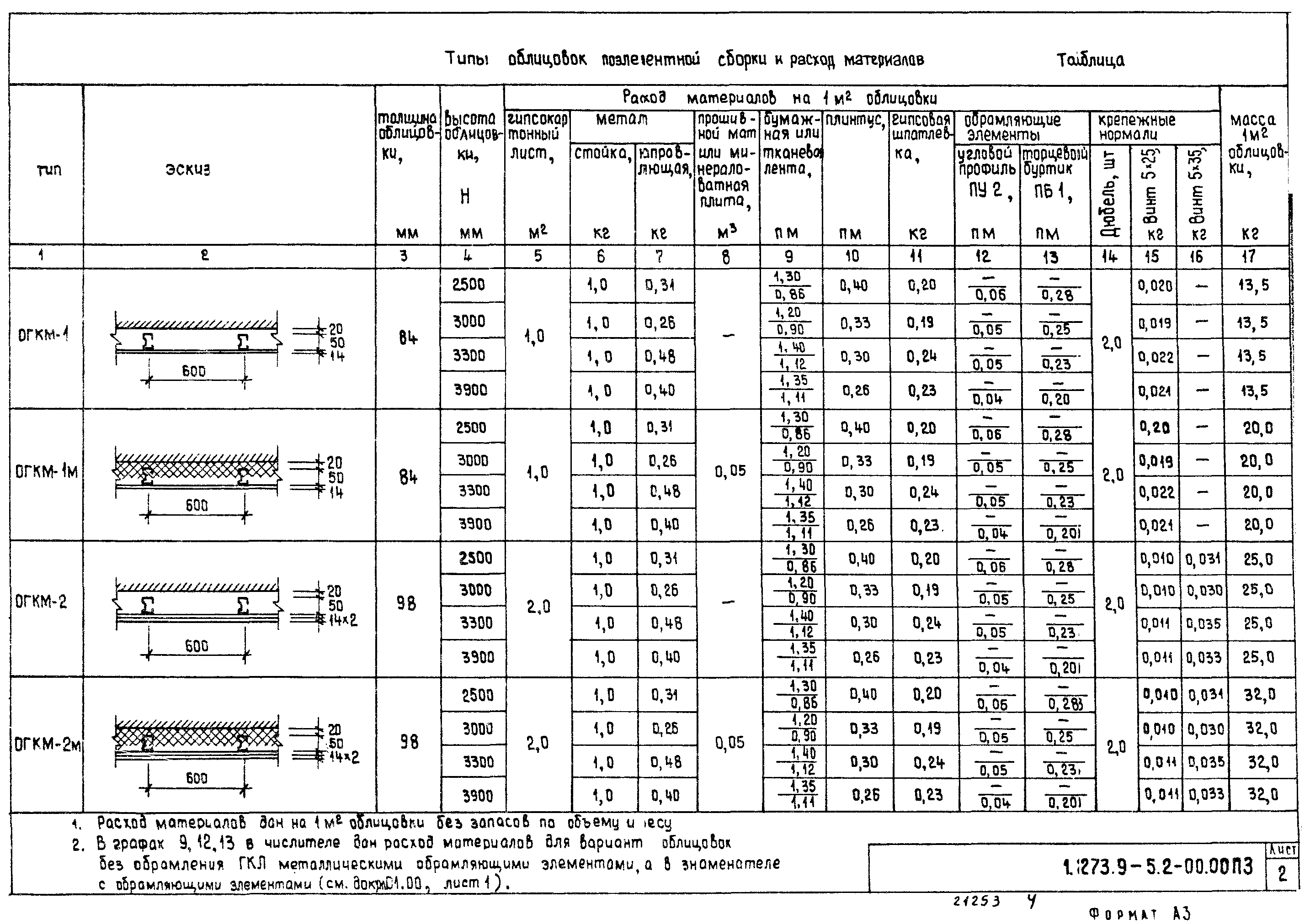 Серия 1.273.9-5