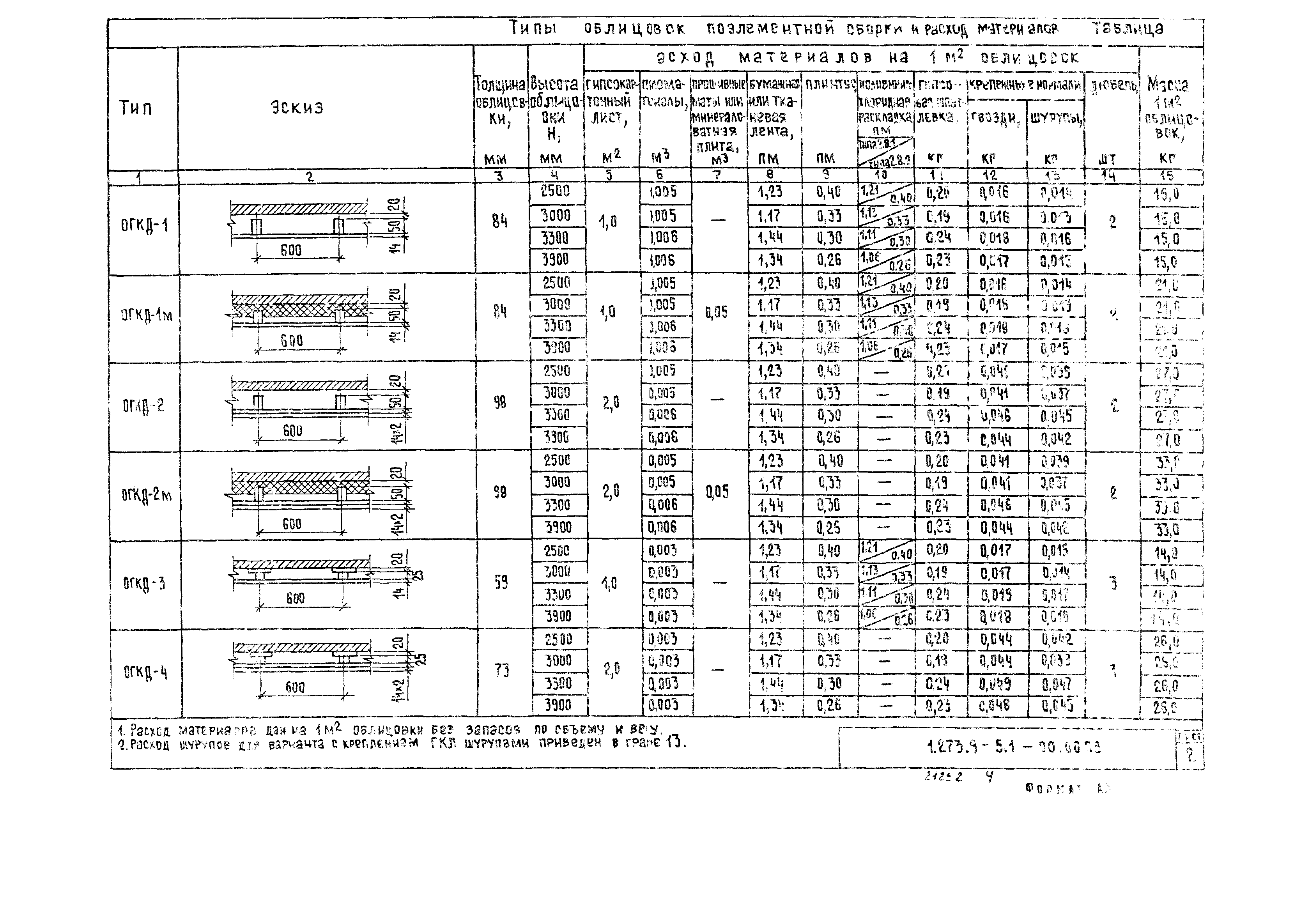 Серия 1.273.9-5