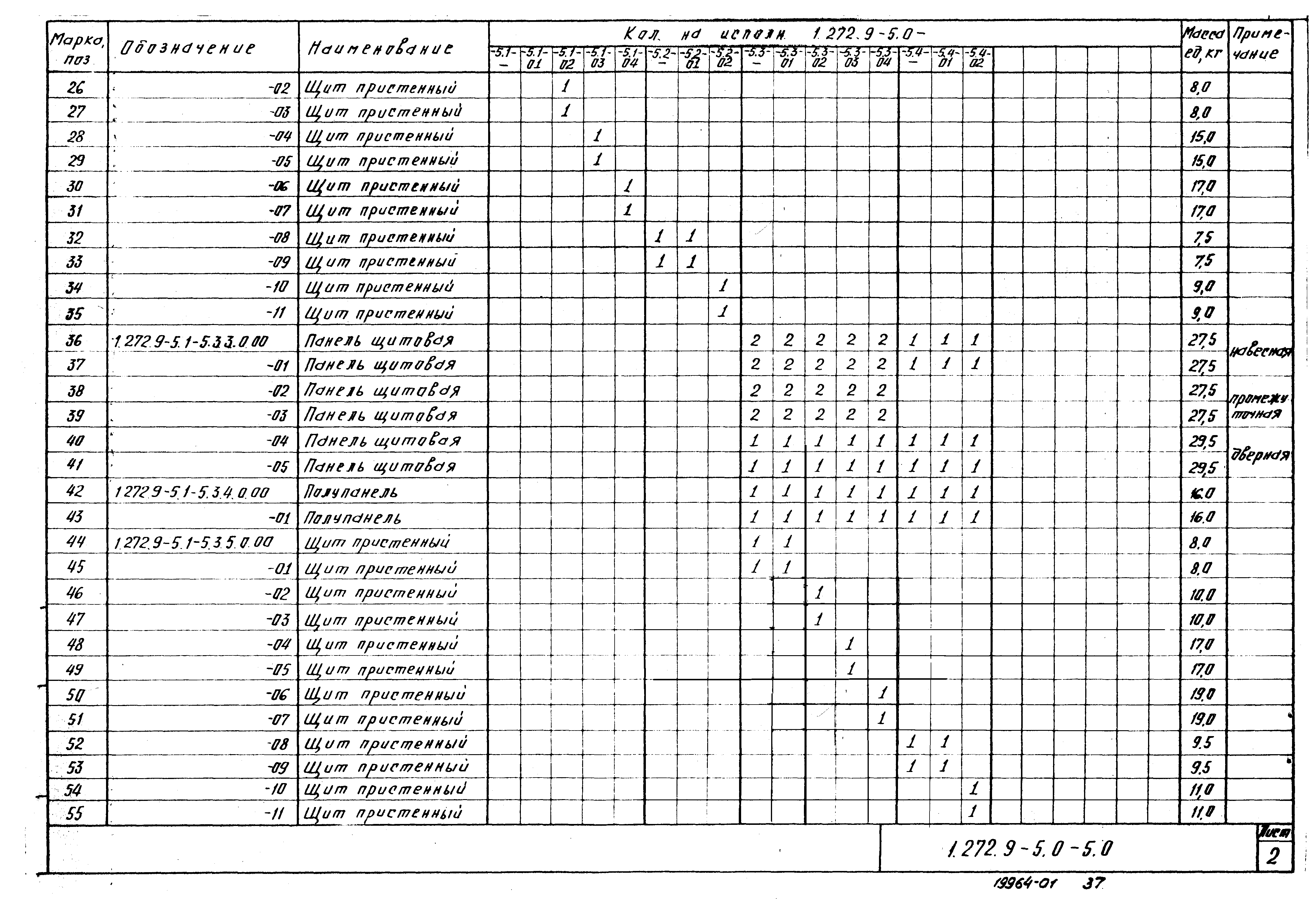 Серия 1.272.9-5