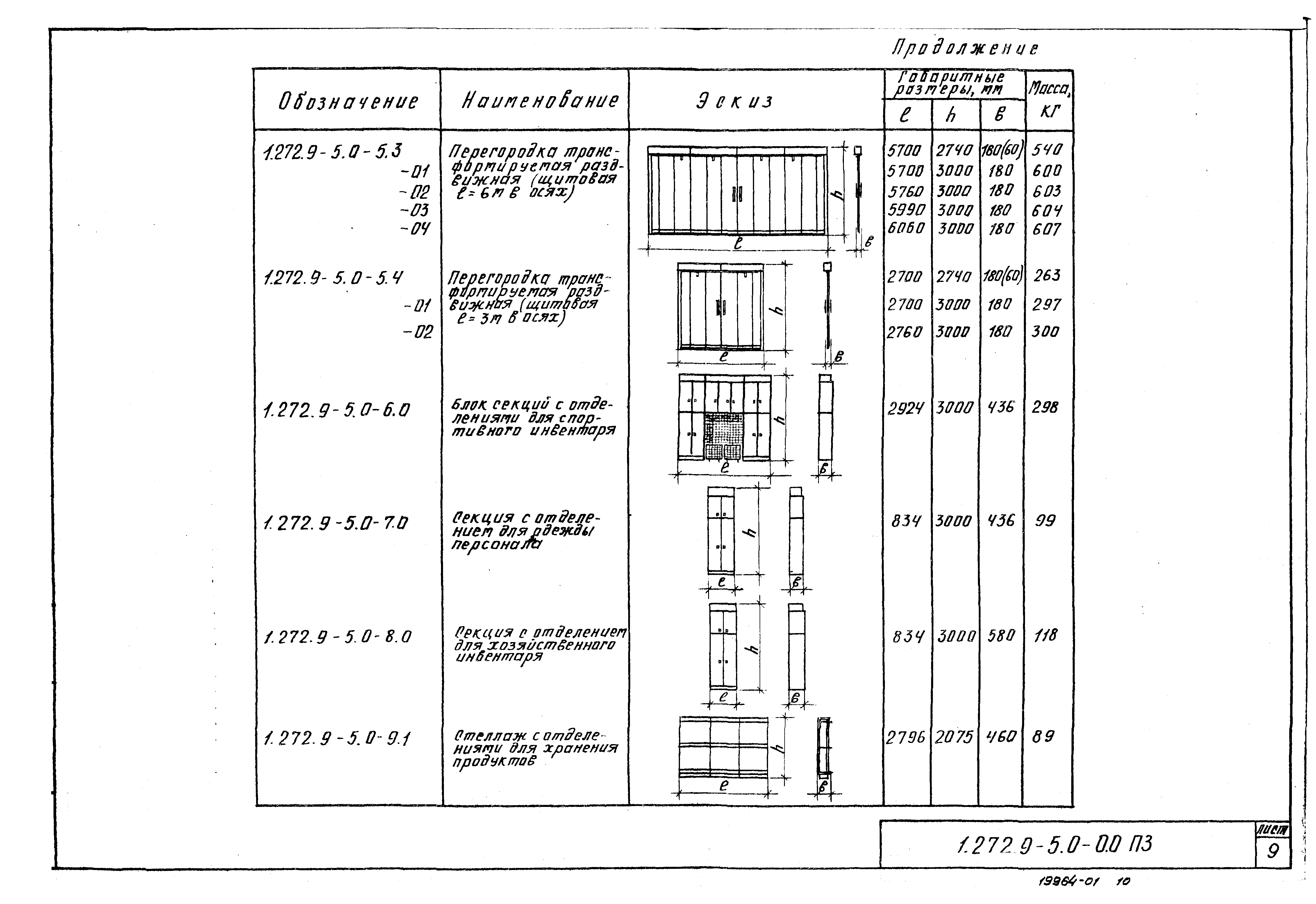 Серия 1.272.9-5