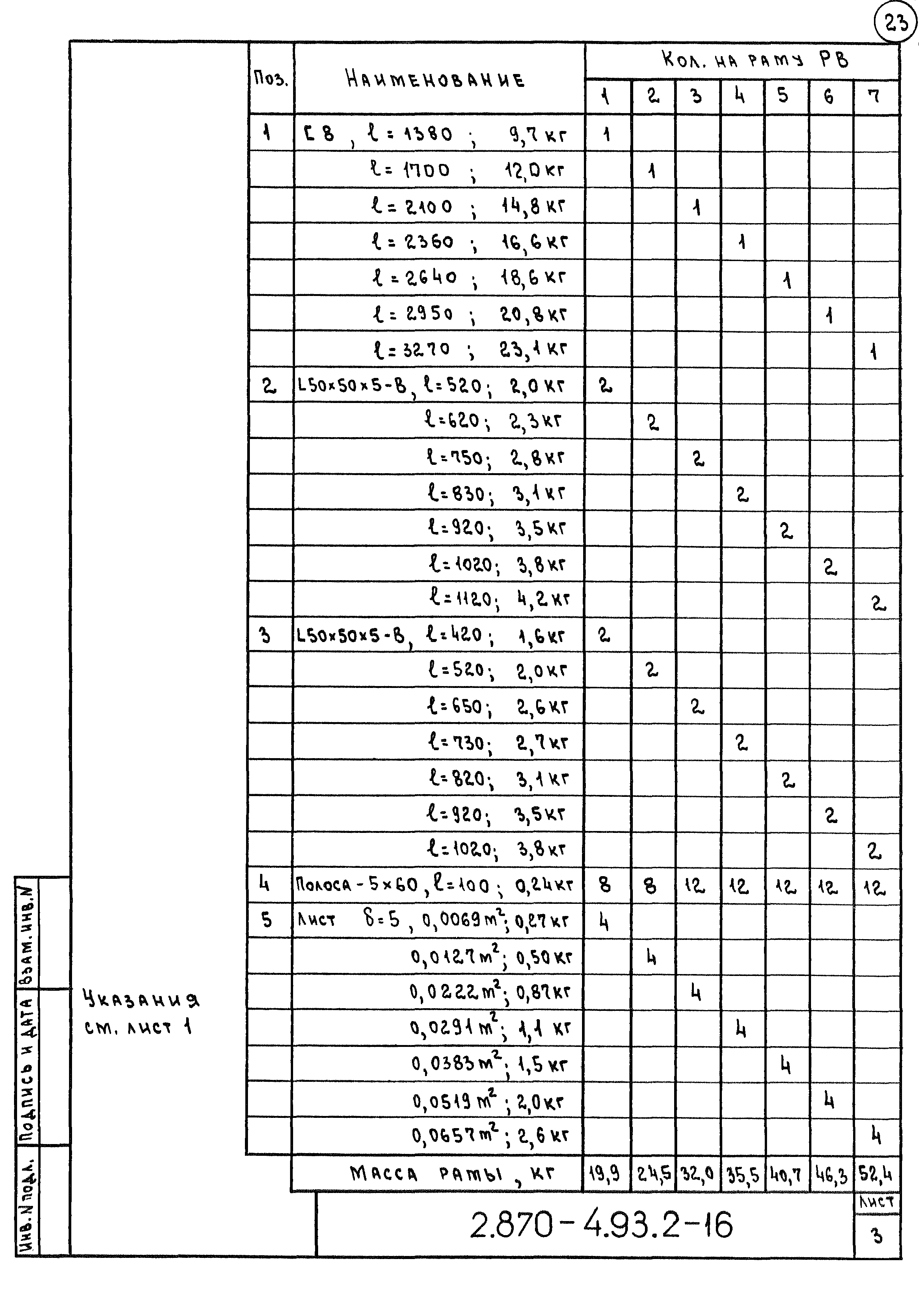 Серия 2.870-4.93