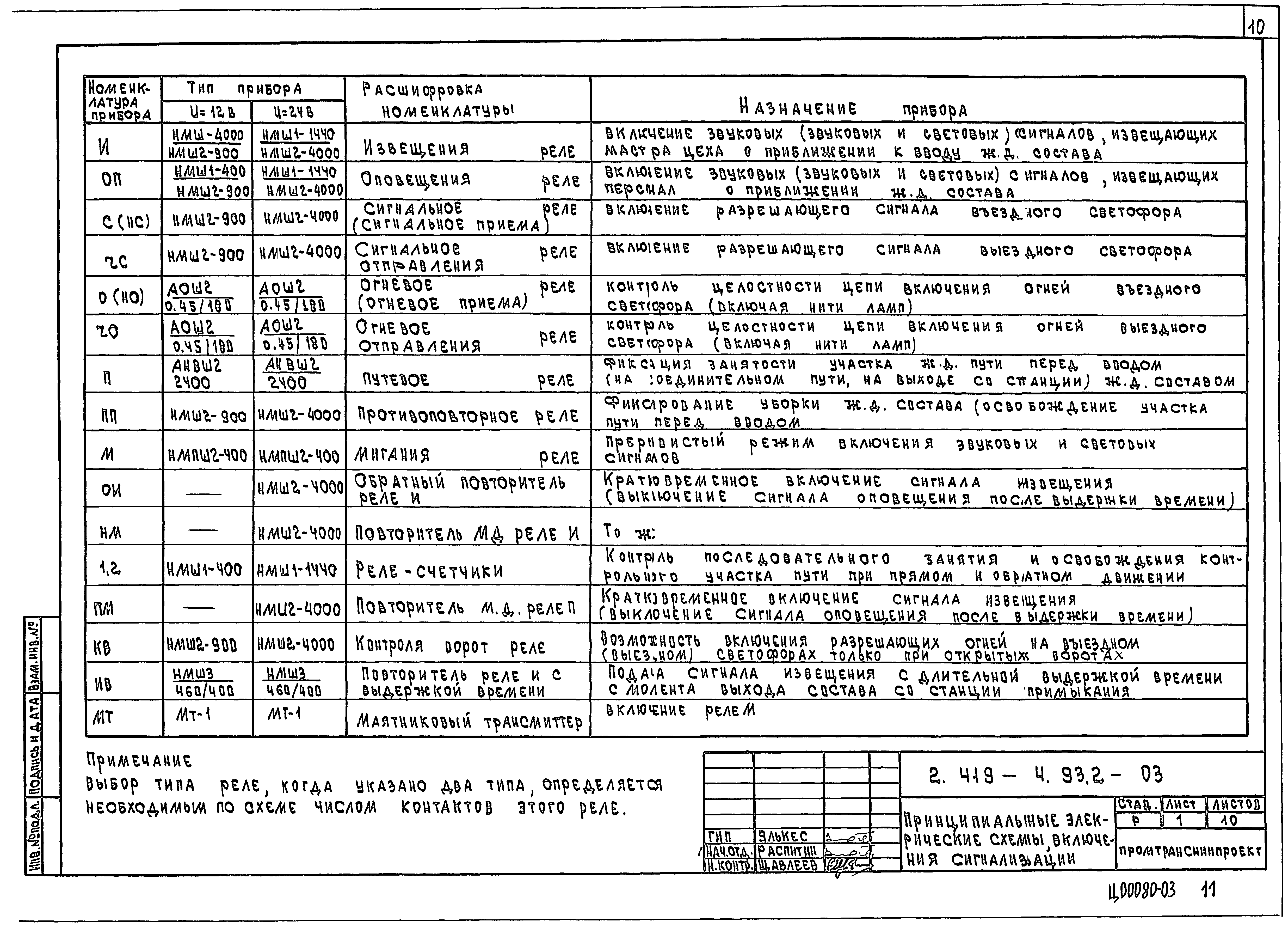 Серия 2.419-4.93