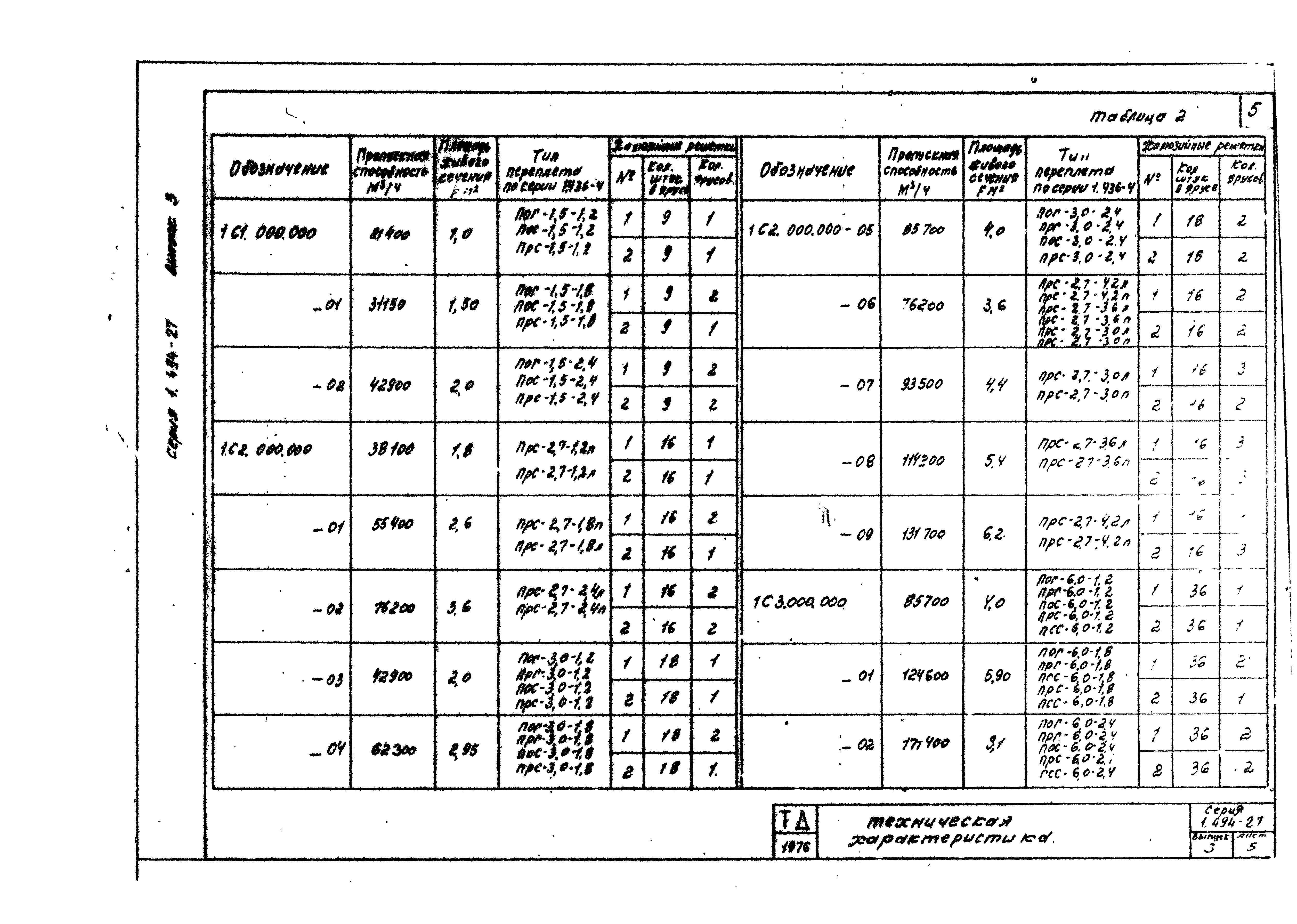 Серия 1.494-27