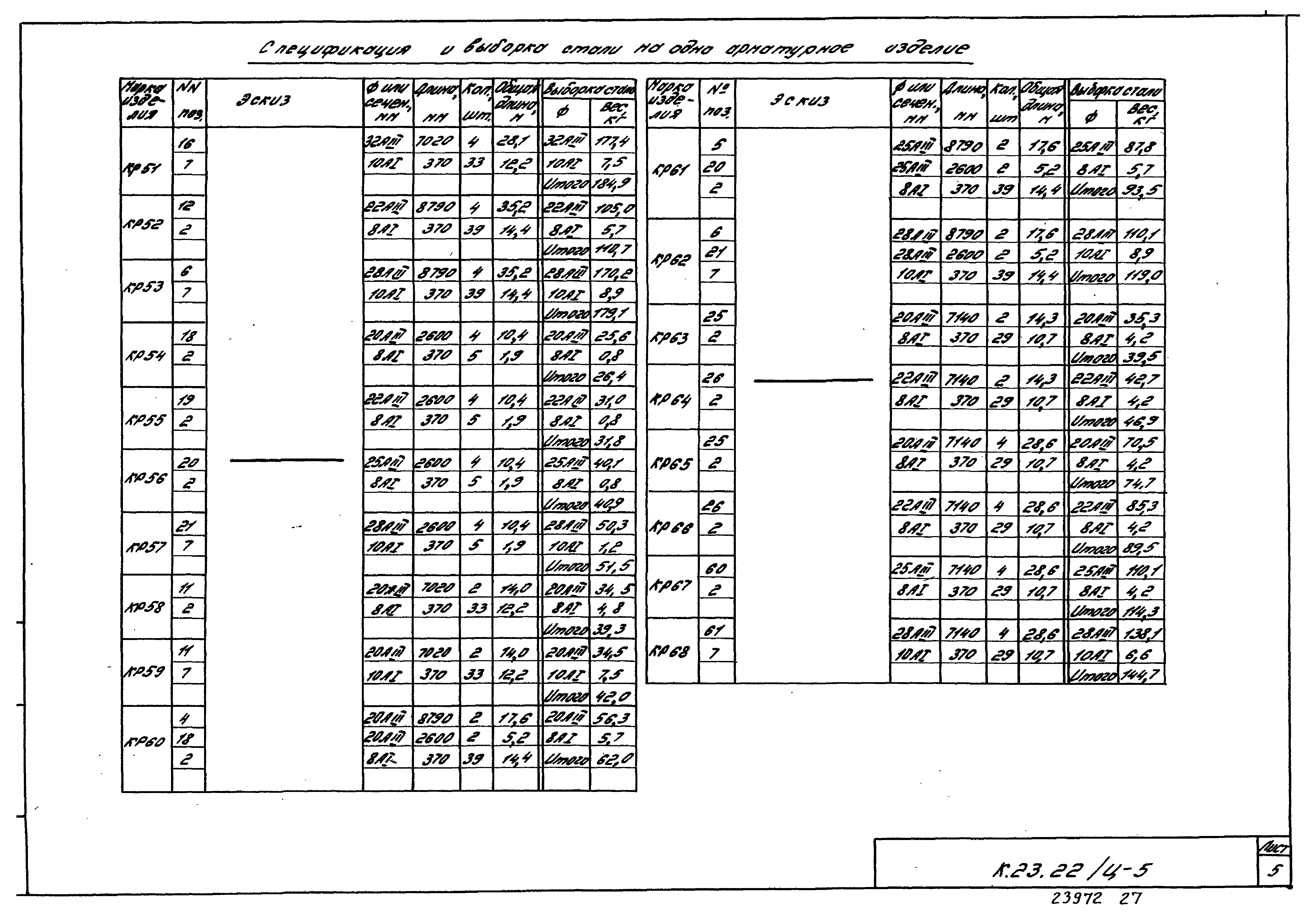 Шифр К.23.22/Ц