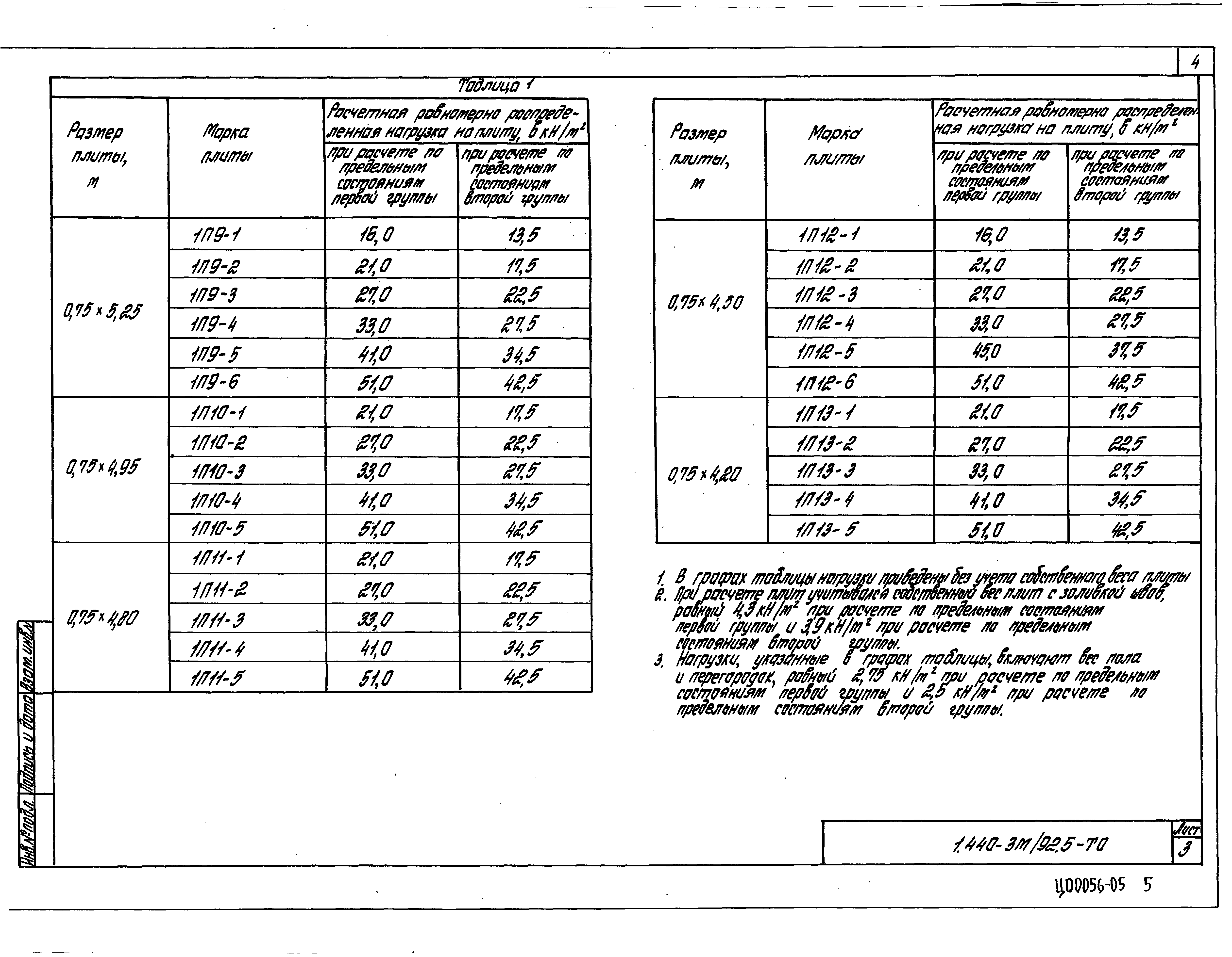 Серия 1.440-3м/92