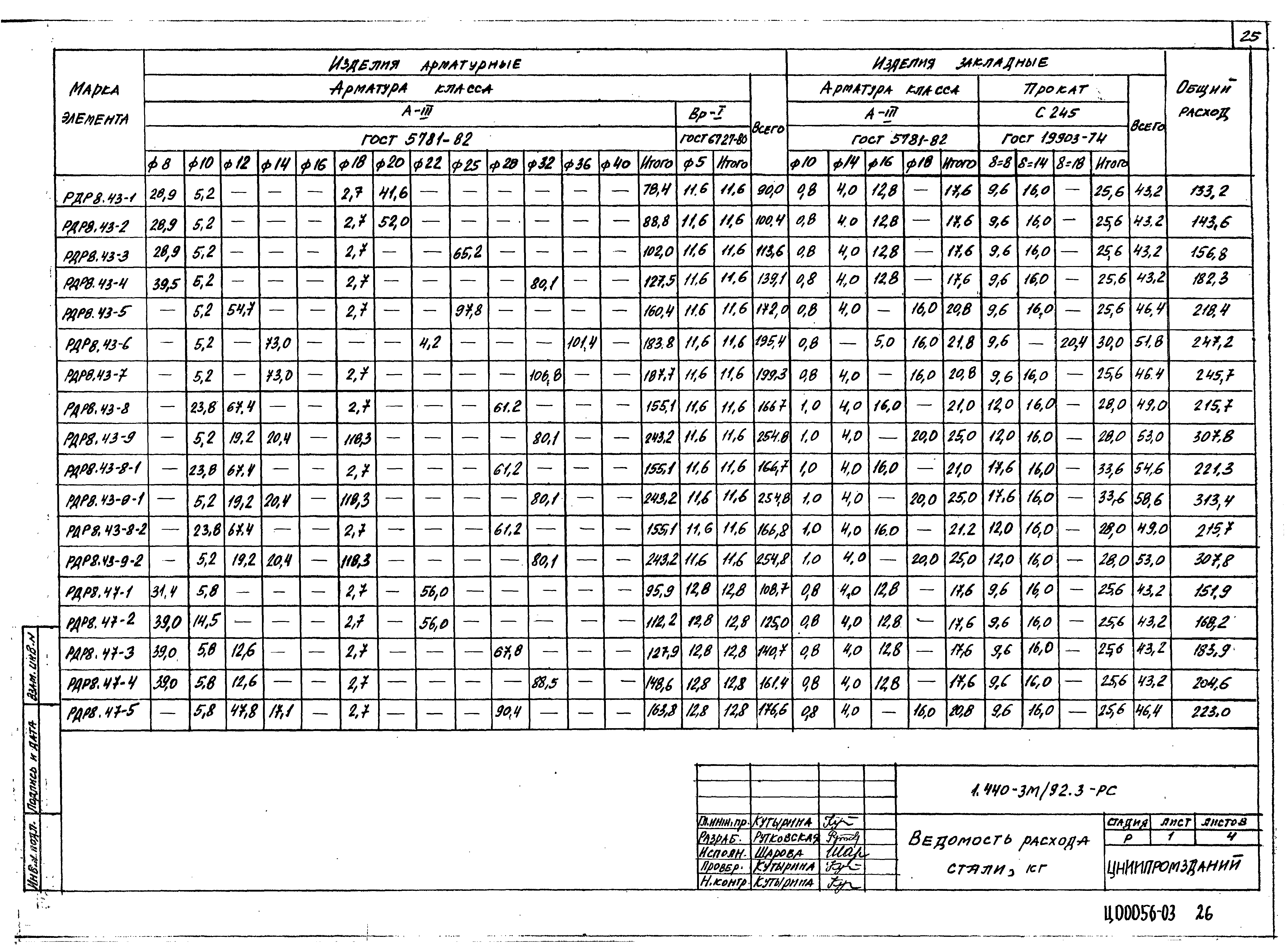 Серия 1.440-3м/92