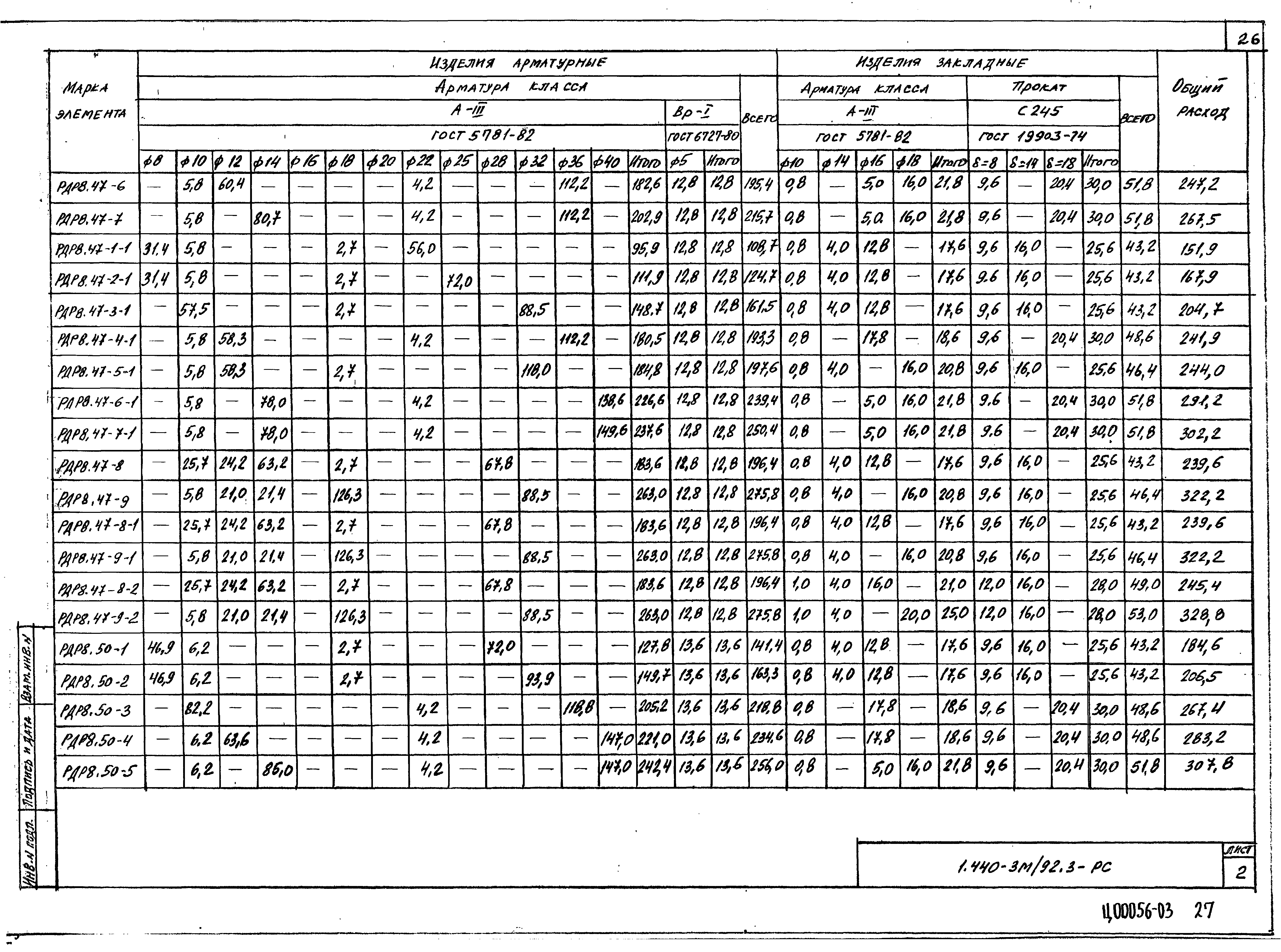 Серия 1.440-3м/92