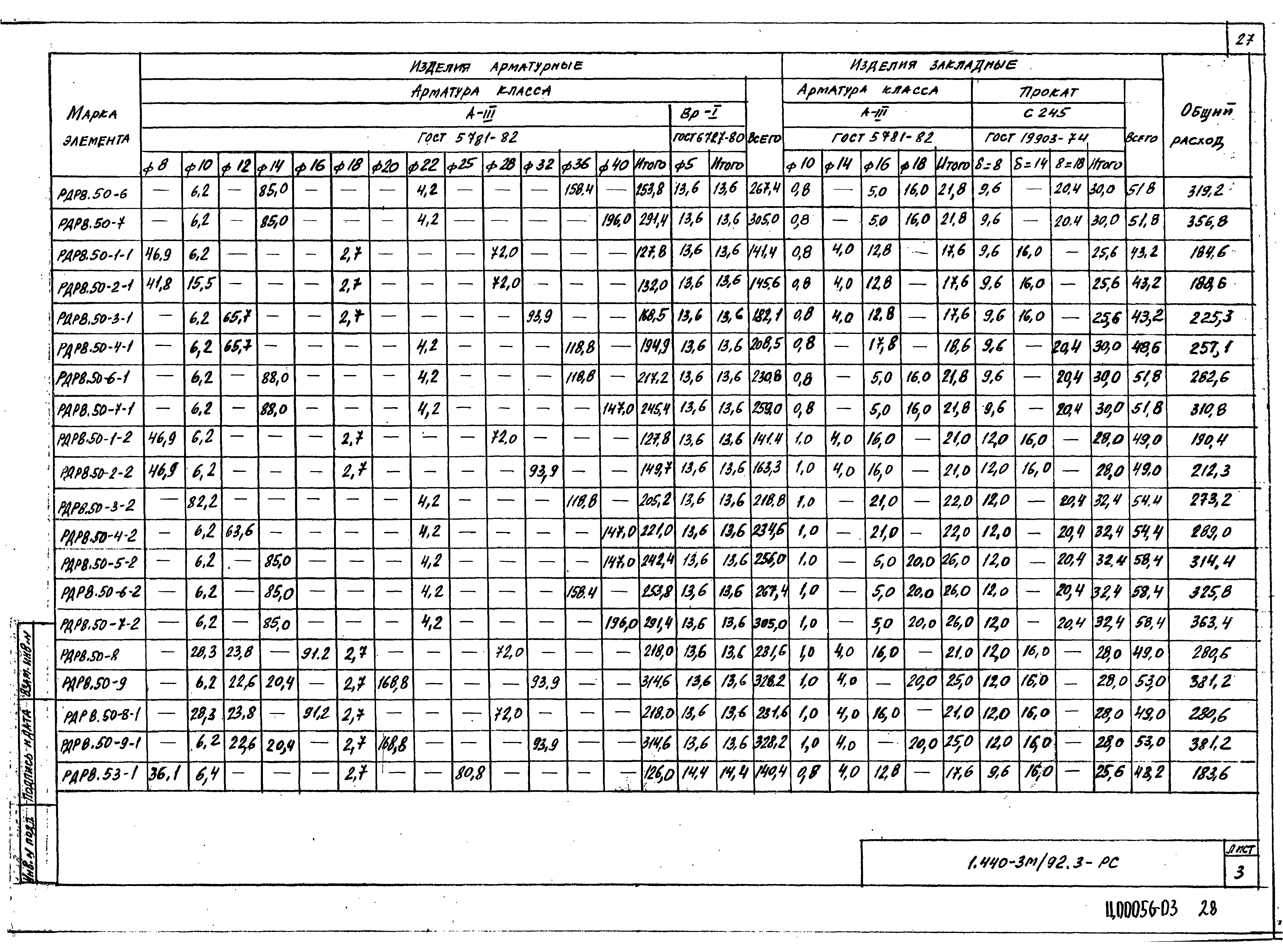 Серия 1.440-3м/92