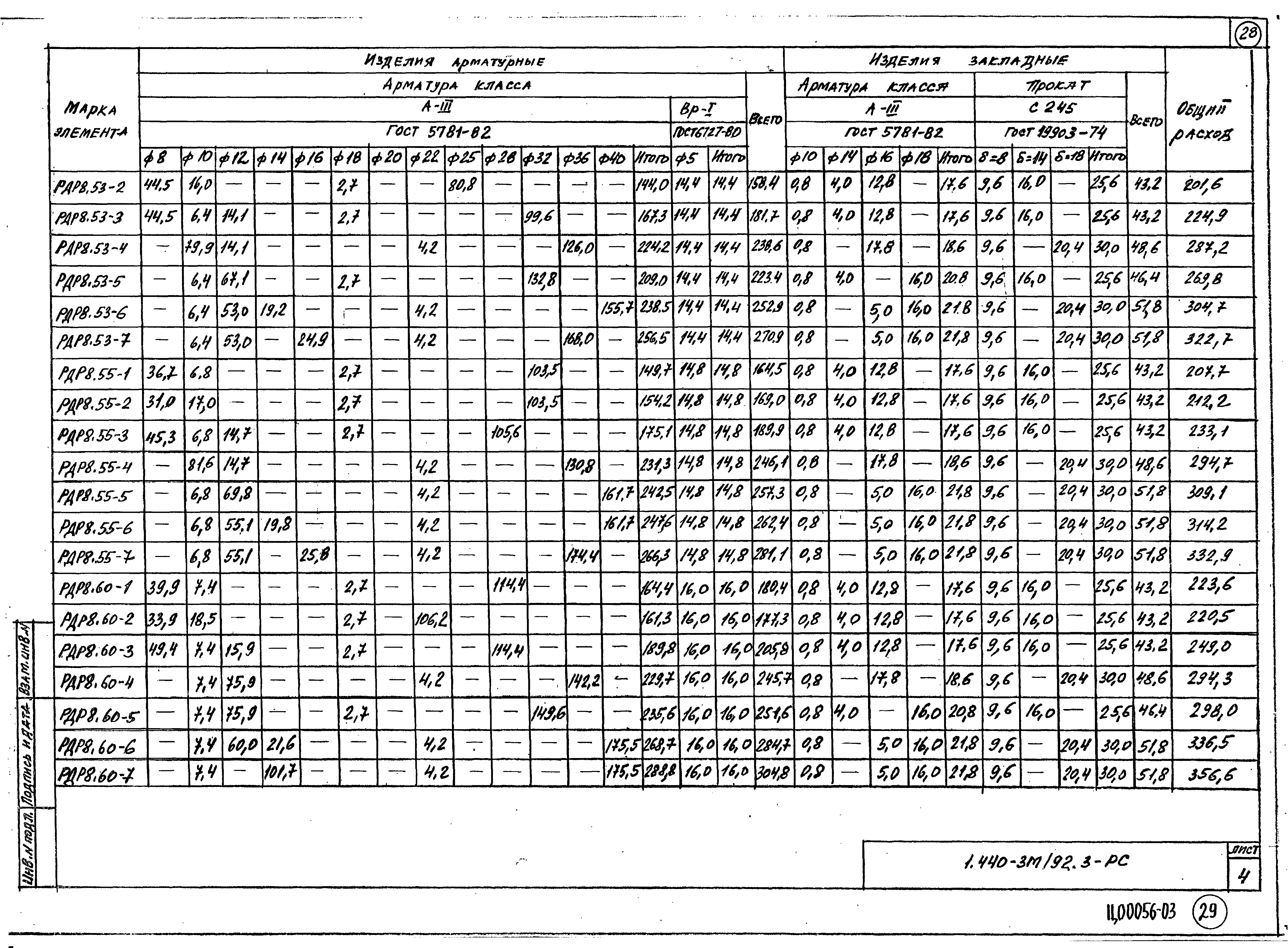 Серия 1.440-3м/92