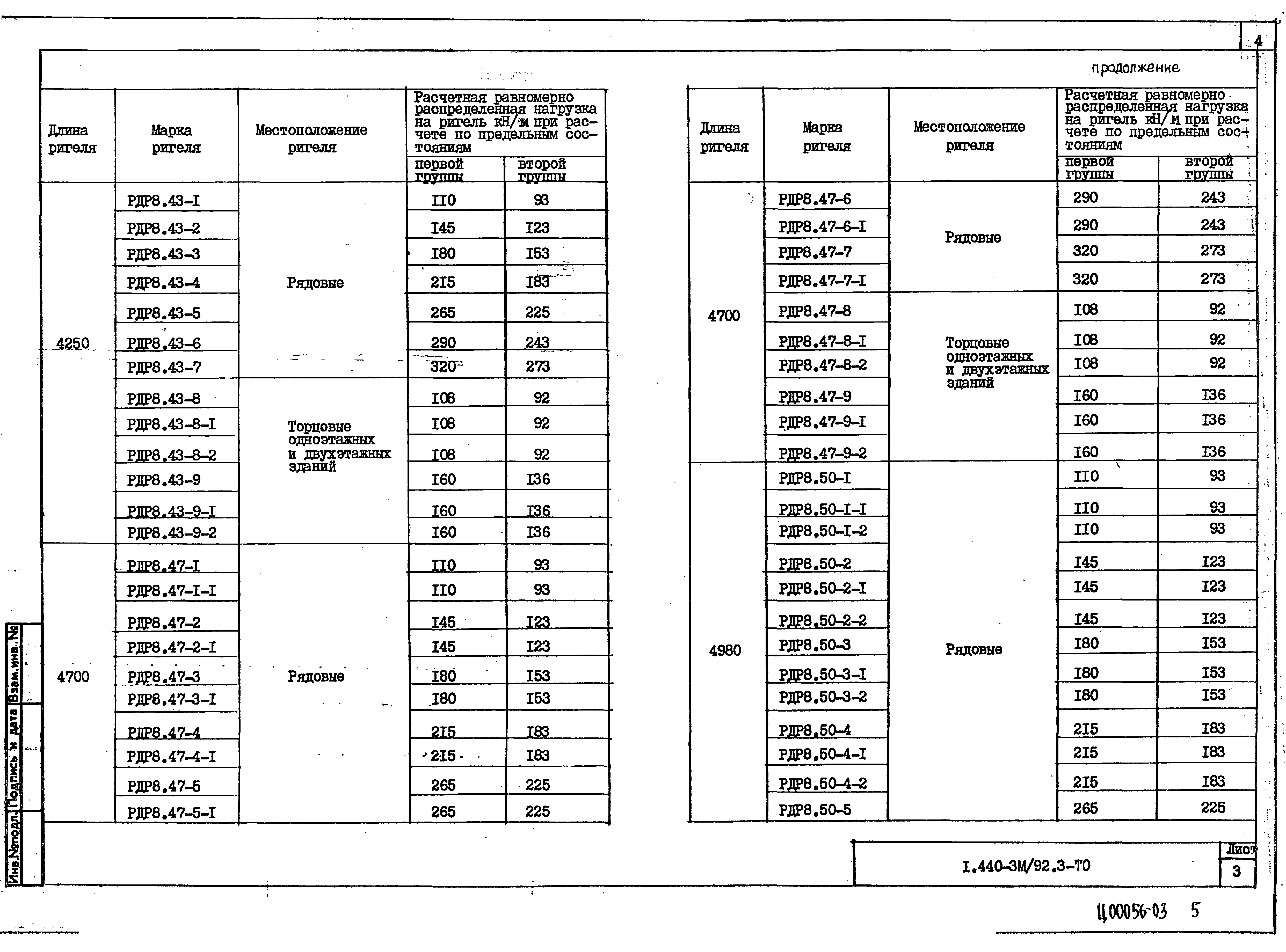 Серия 1.440-3м/92