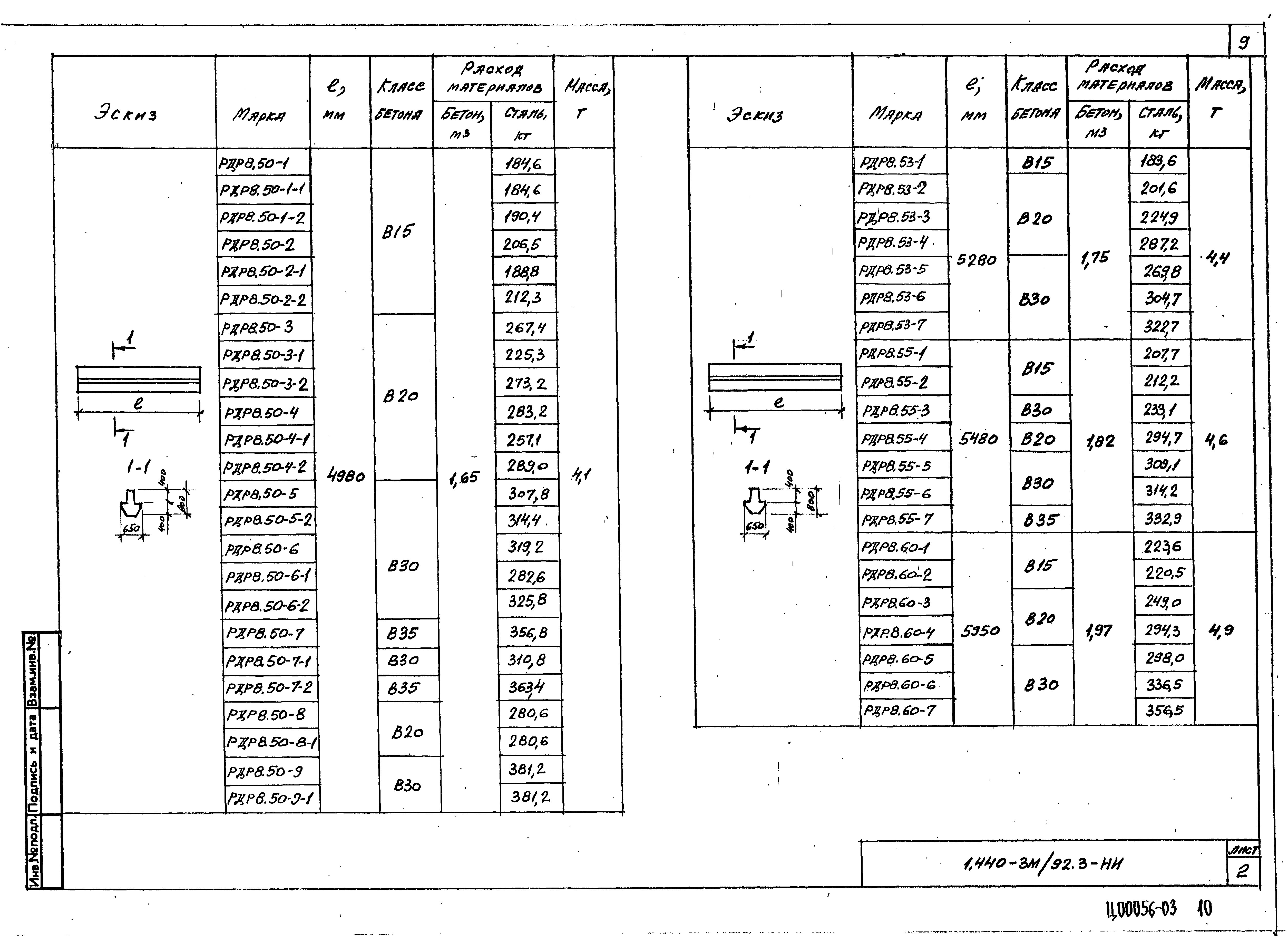 Серия 1.440-3м/92