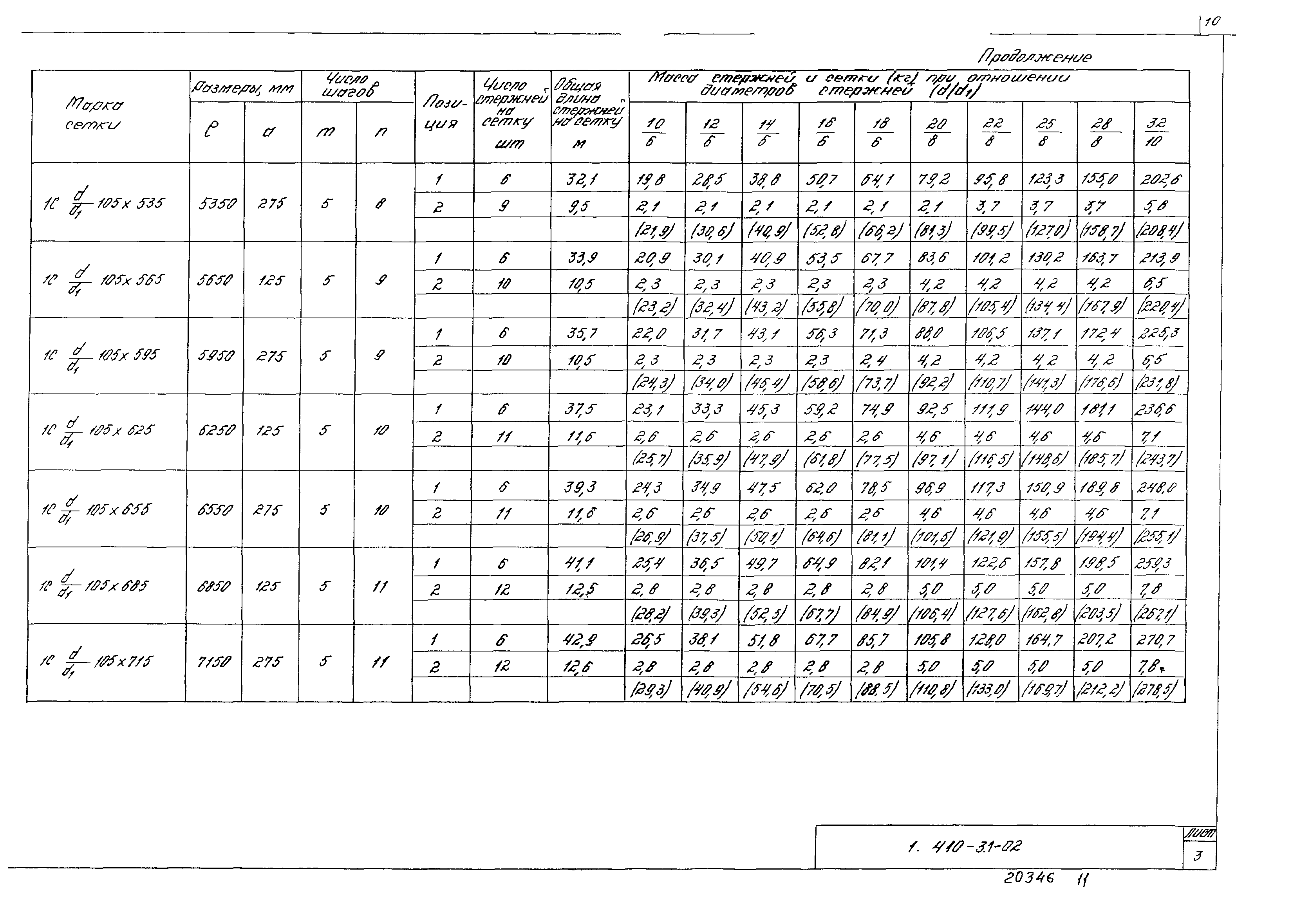 Серия 1.410-3