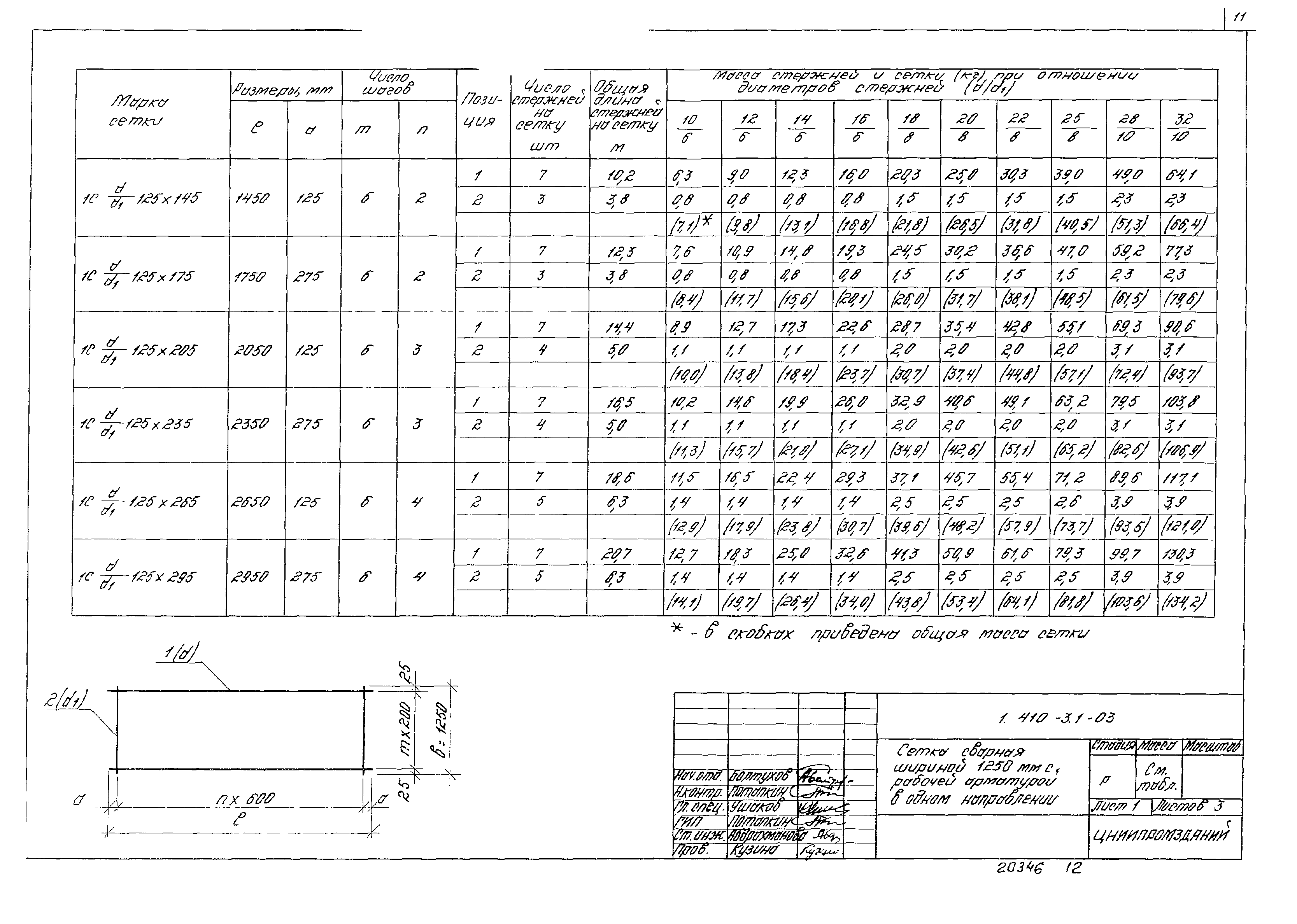 Серия 1.410-3