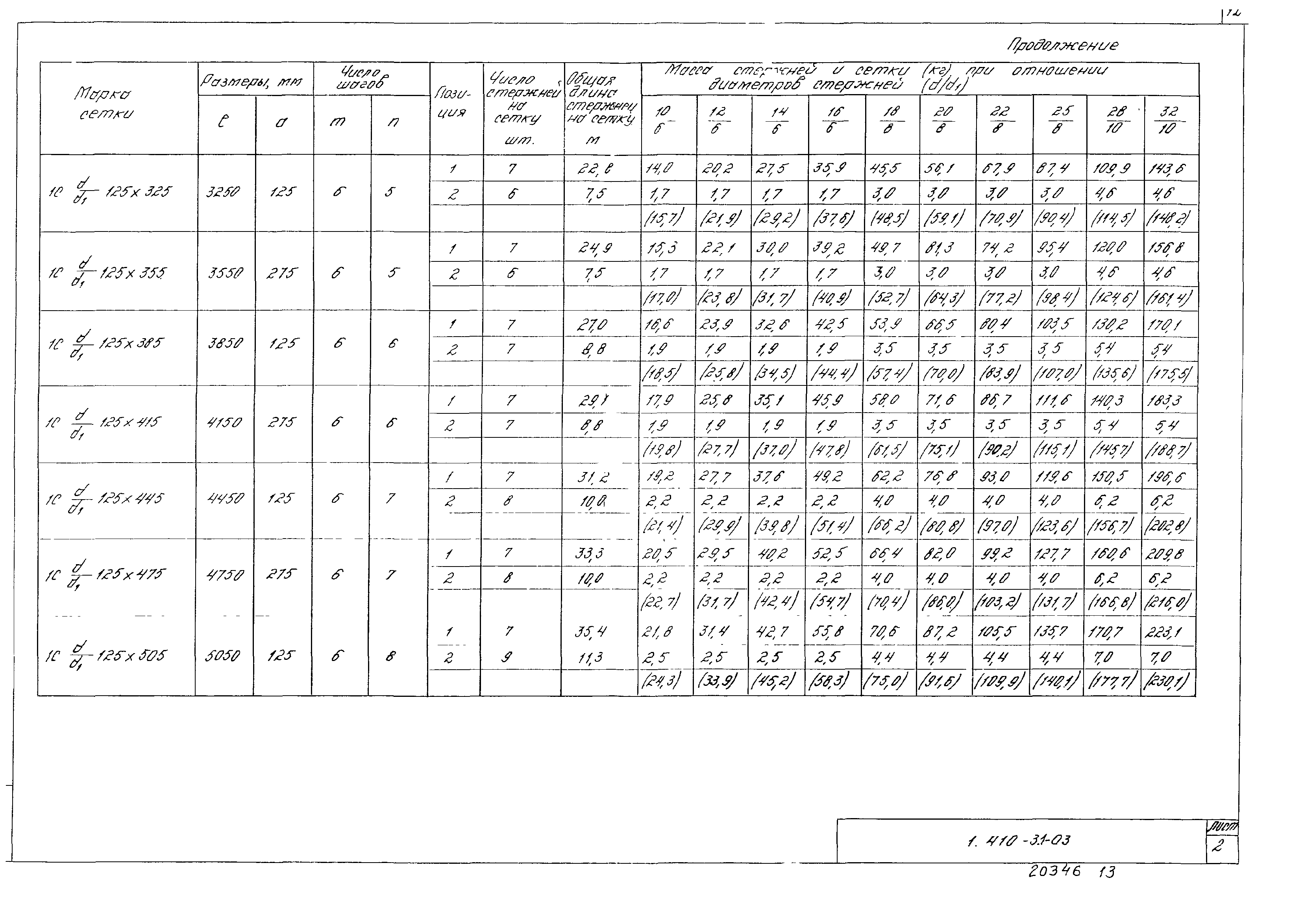 Серия 1.410-3