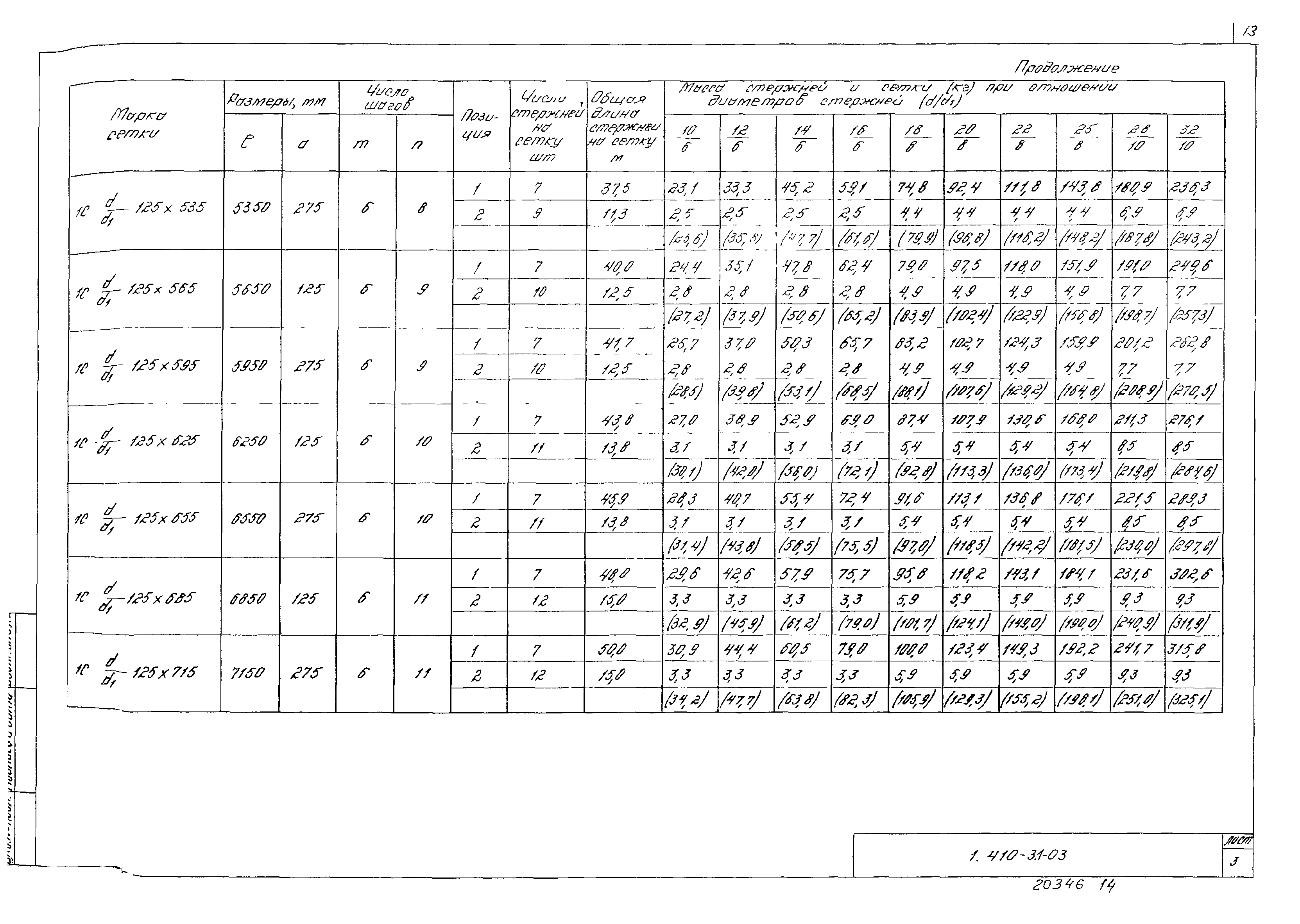 Серия 1.410-3