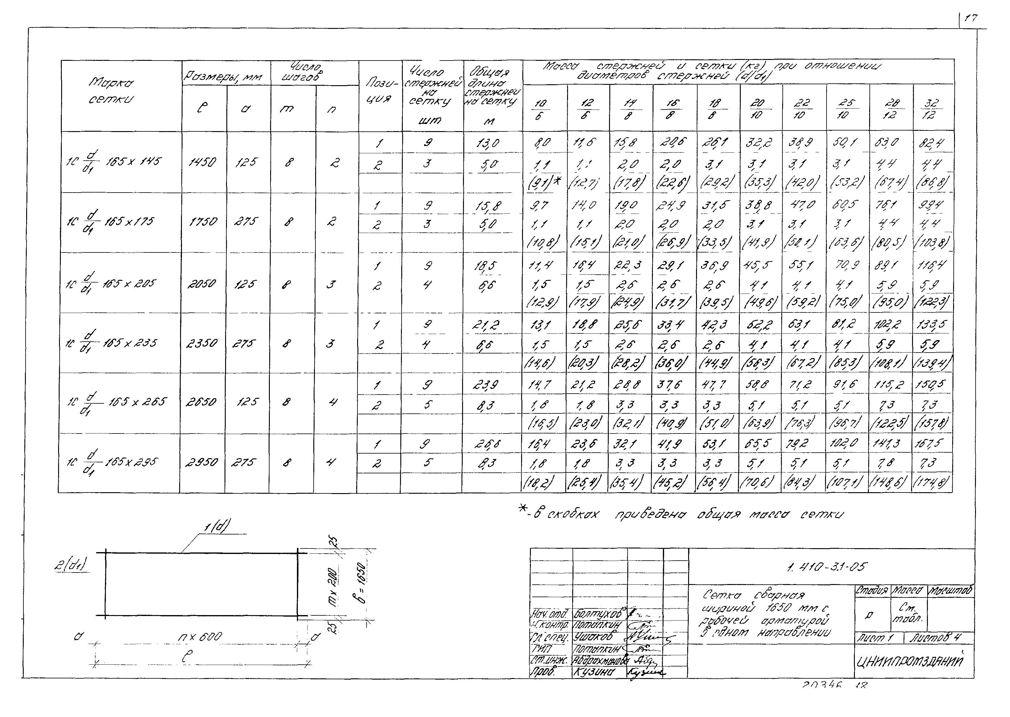 Серия 1.410-3