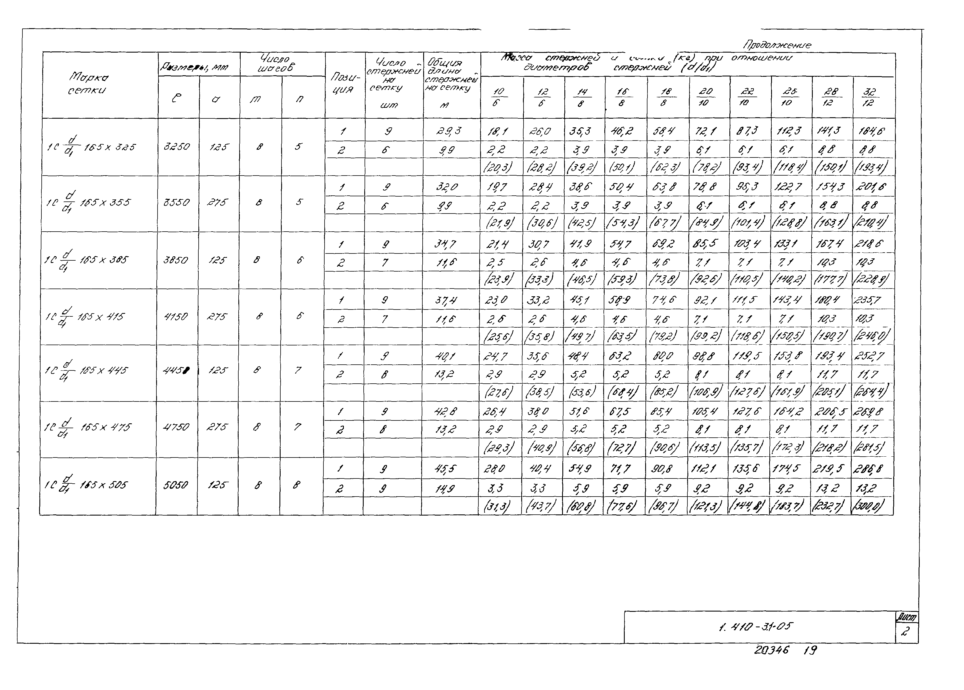 Серия 1.410-3