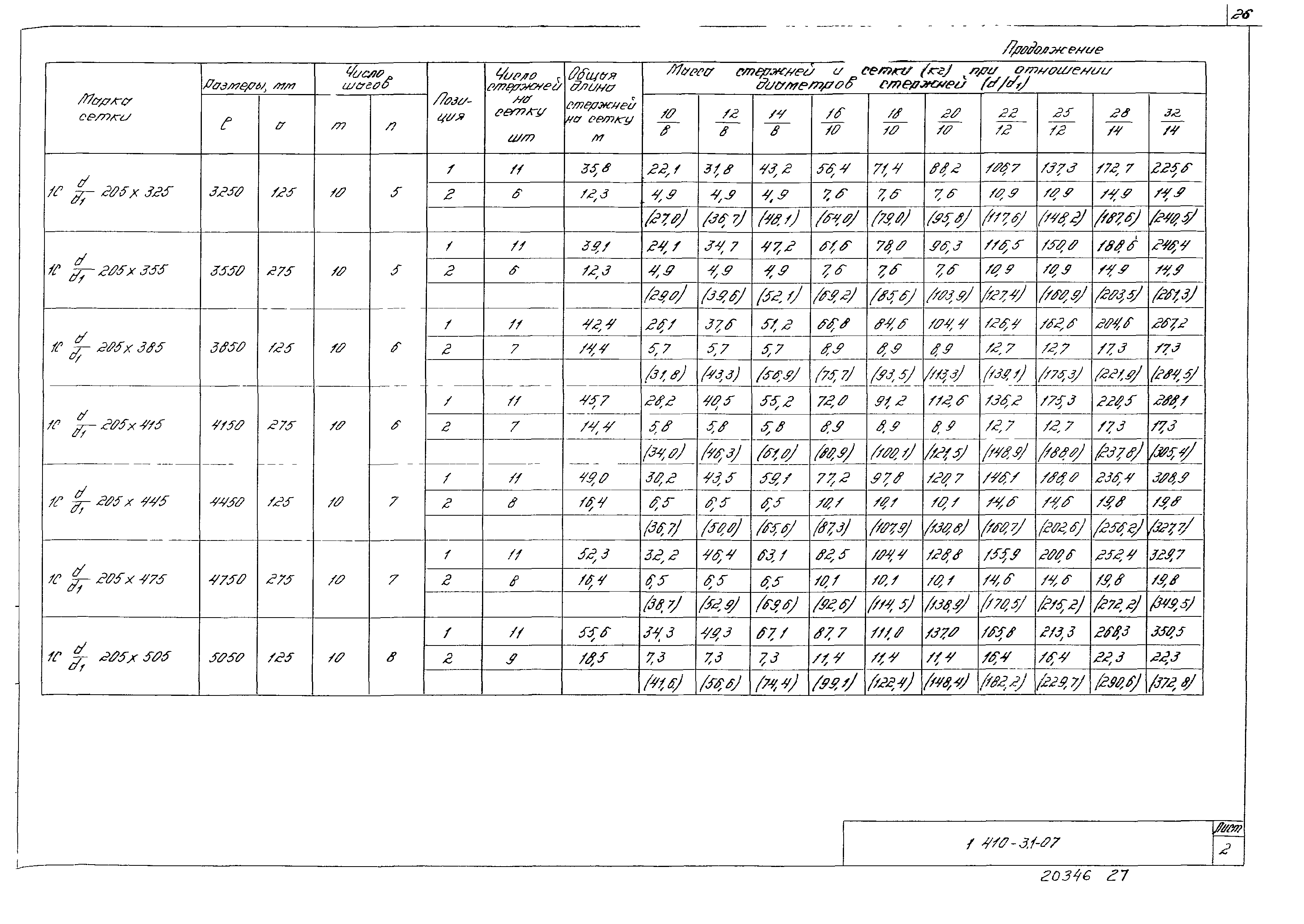 Серия 1.410-3