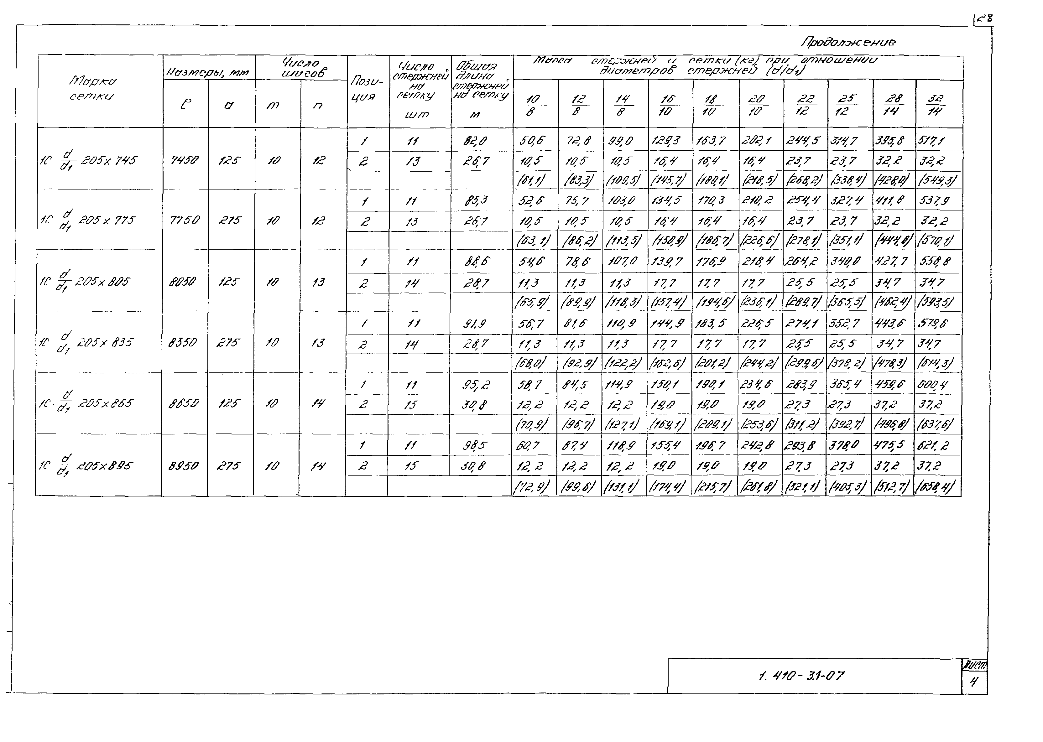 Серия 1.410-3