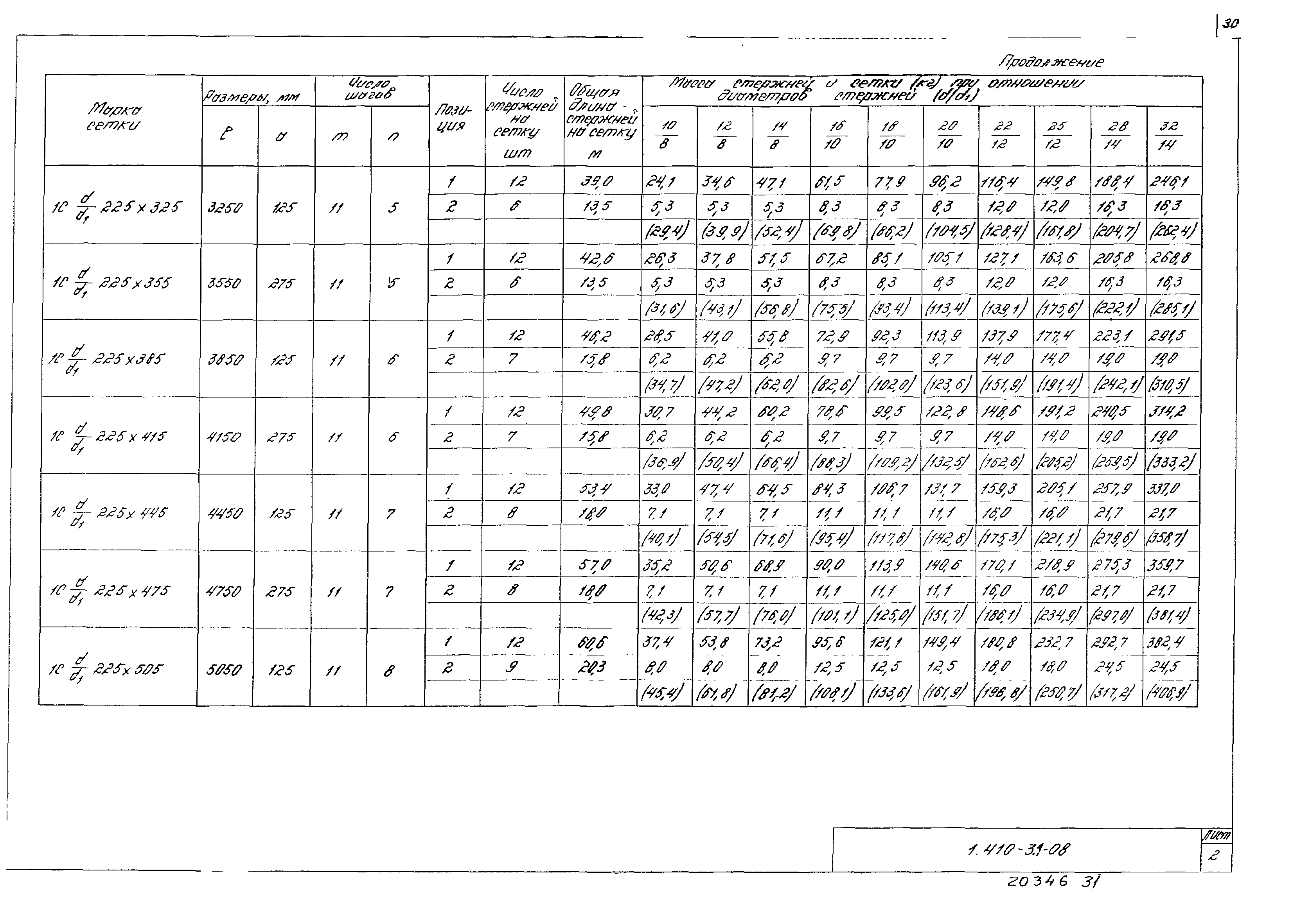 Серия 1.410-3