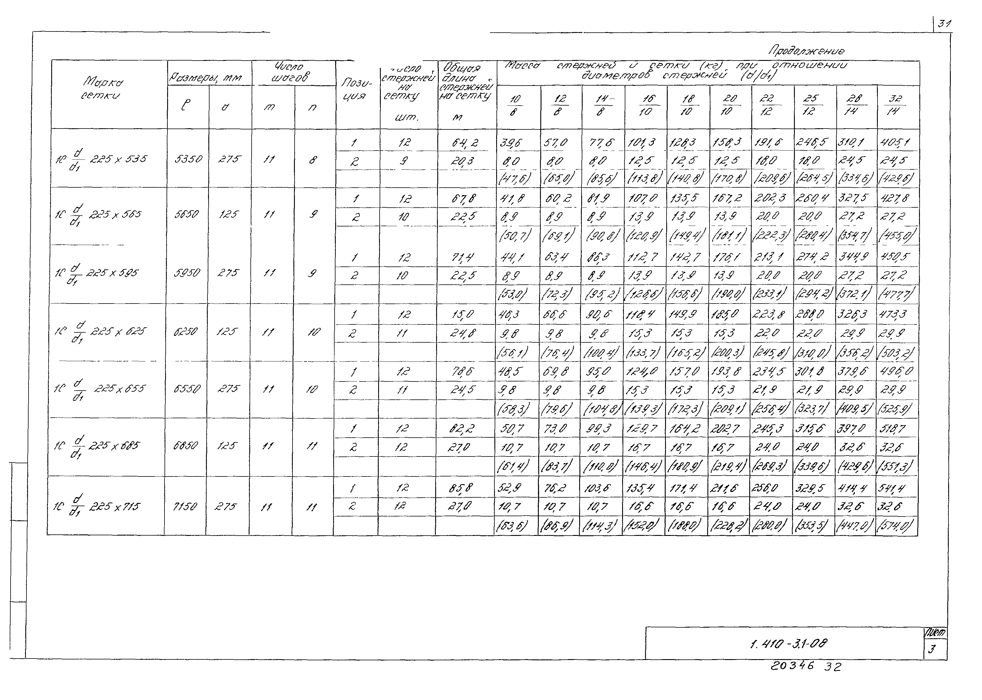 Серия 1.410-3