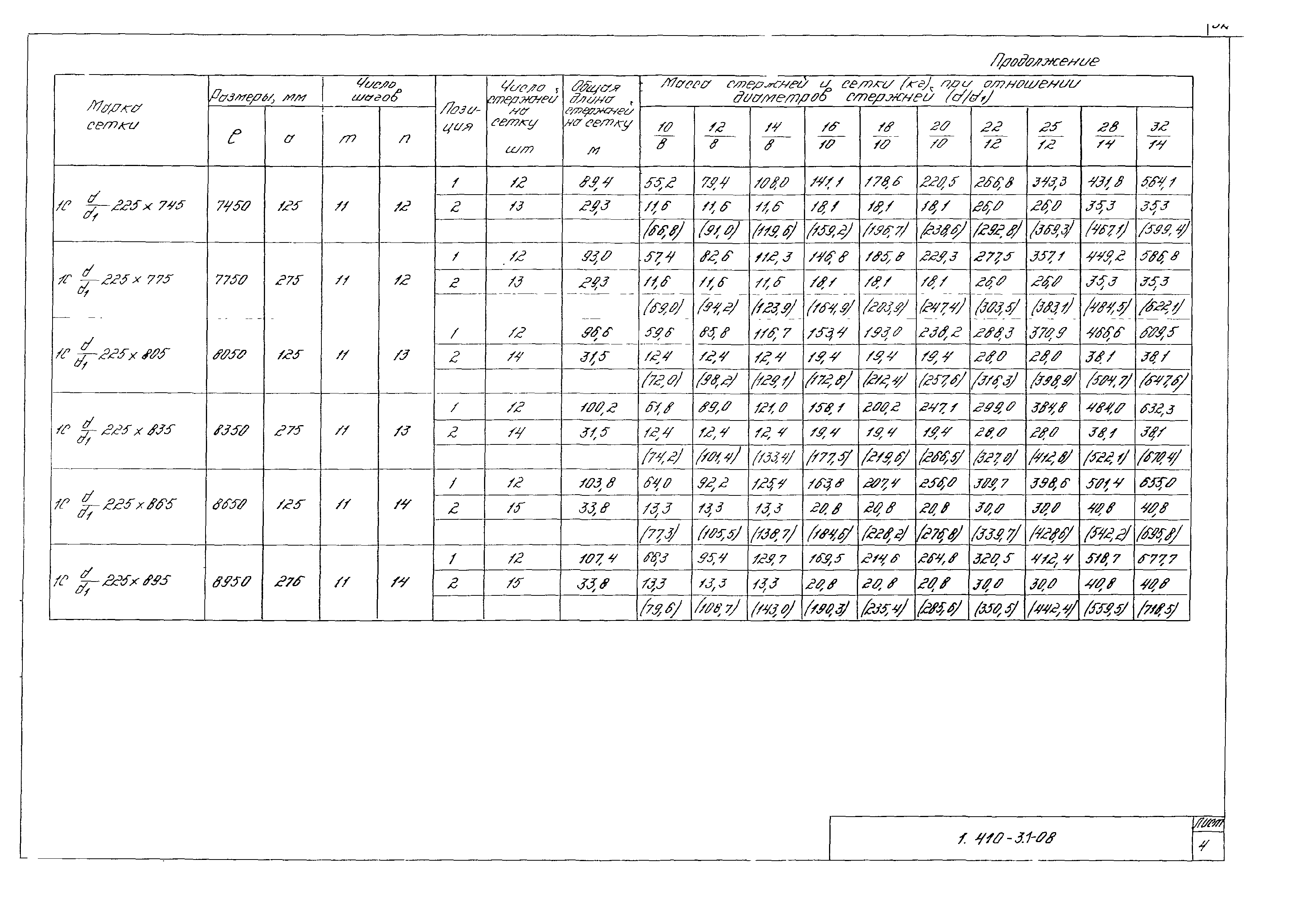 Серия 1.410-3