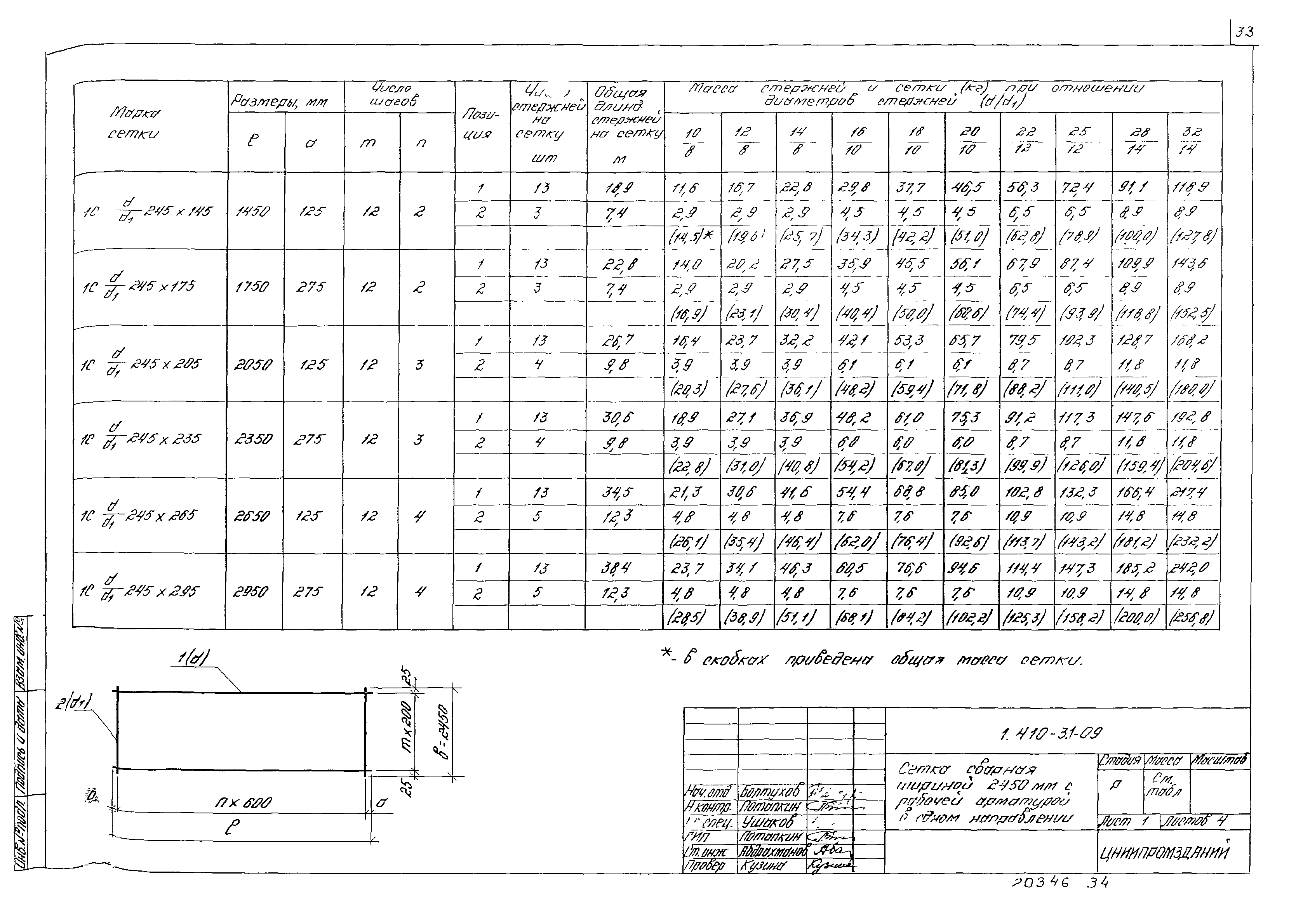 Серия 1.410-3