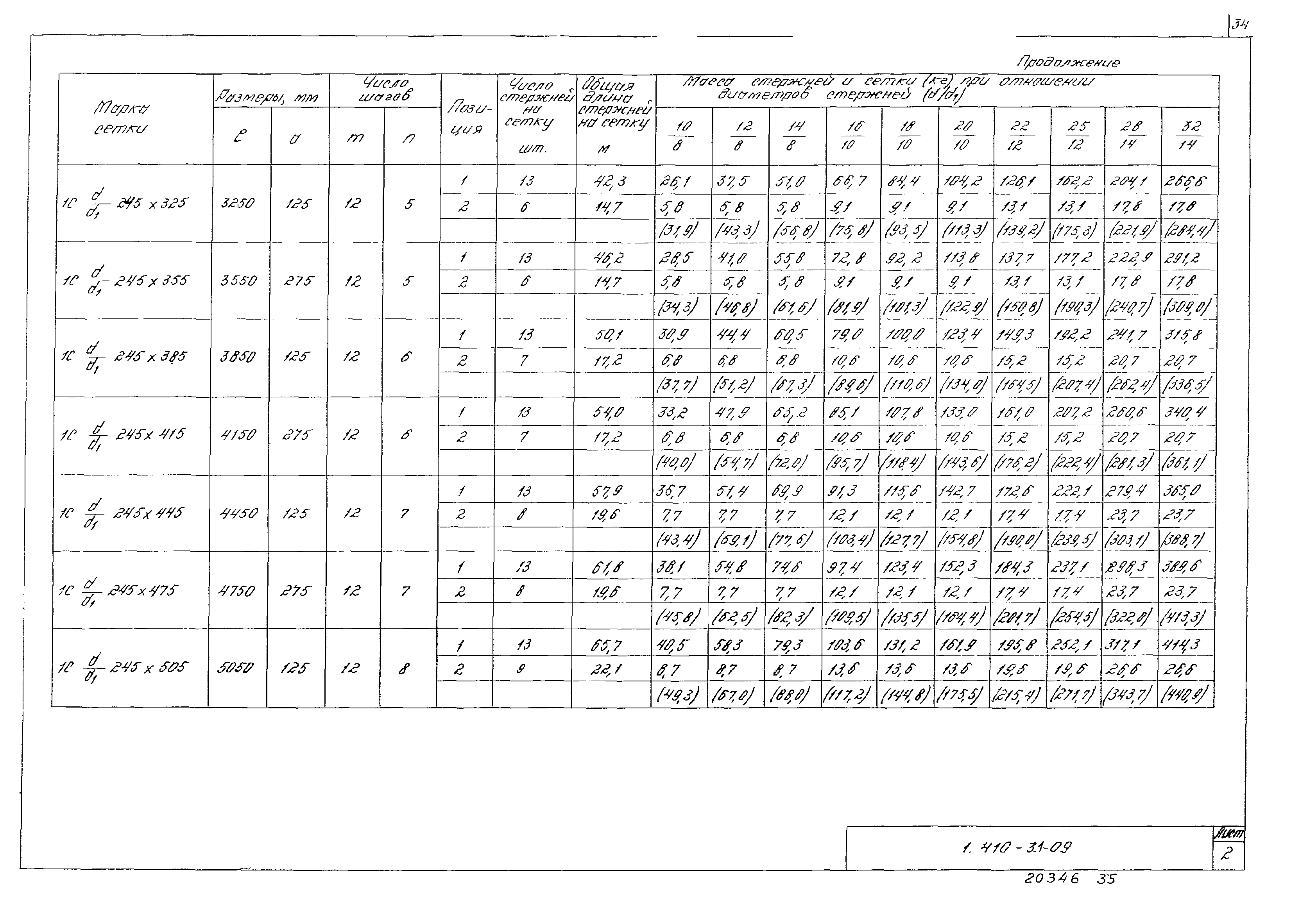 Серия 1.410-3