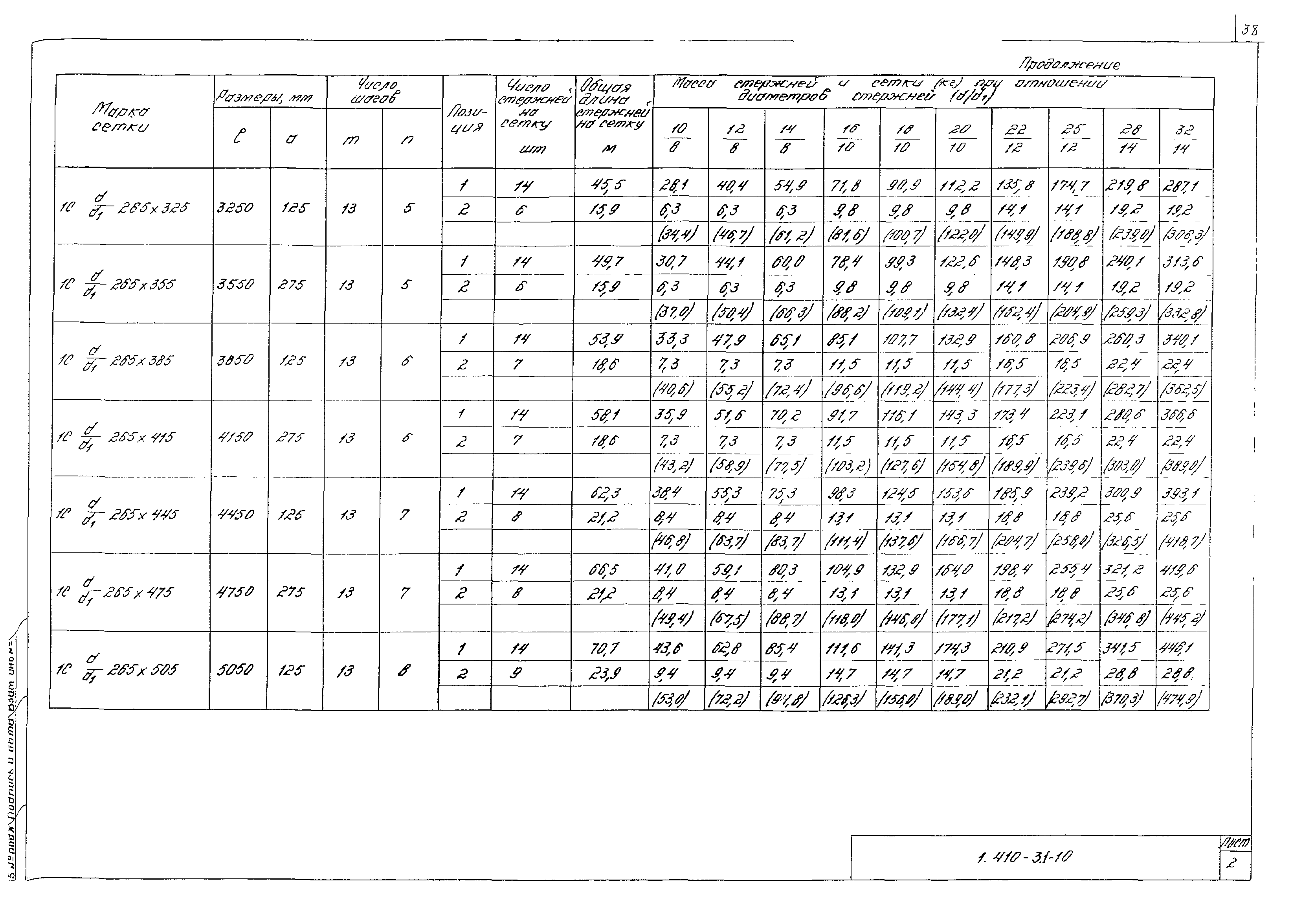 Серия 1.410-3