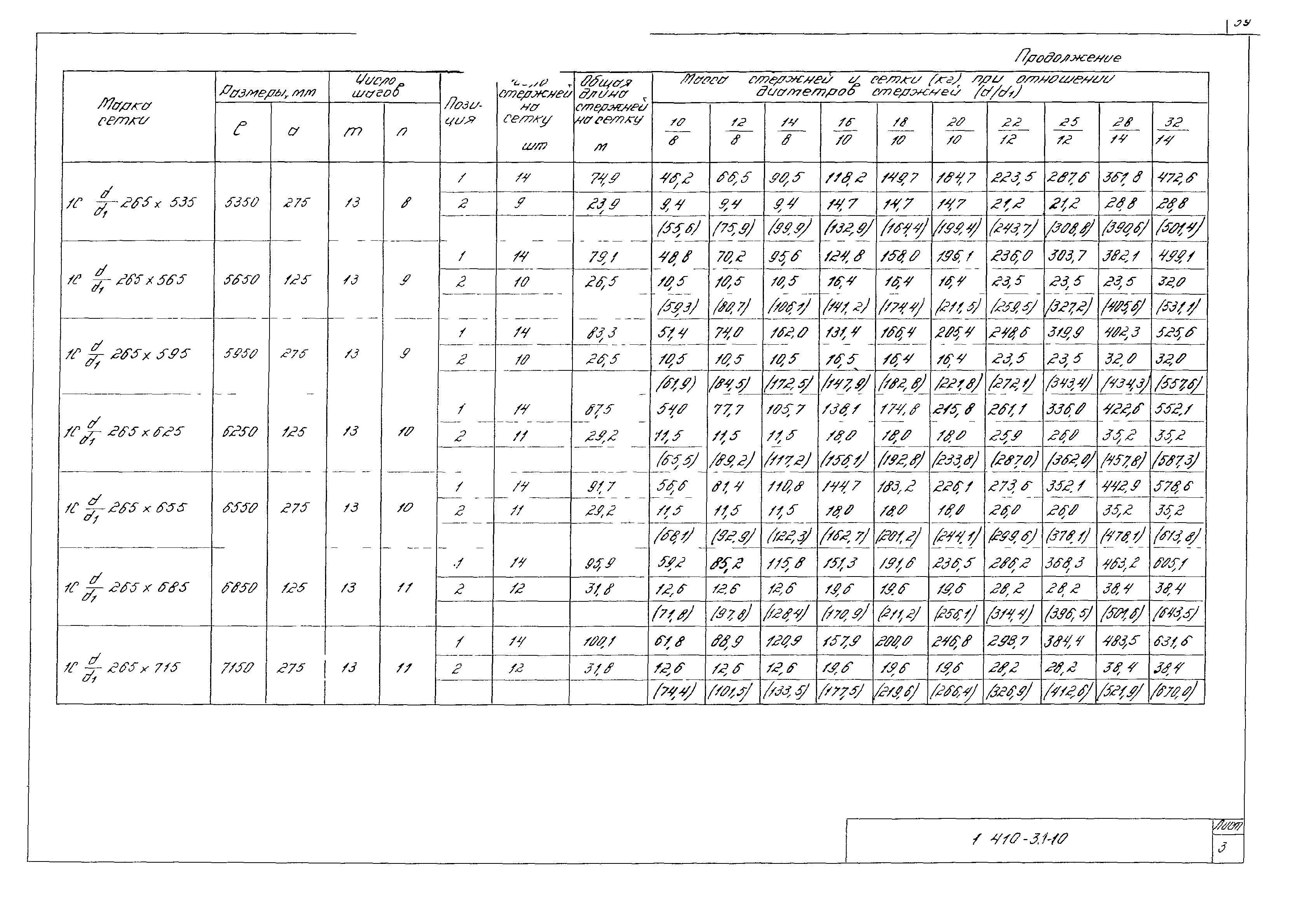 Серия 1.410-3