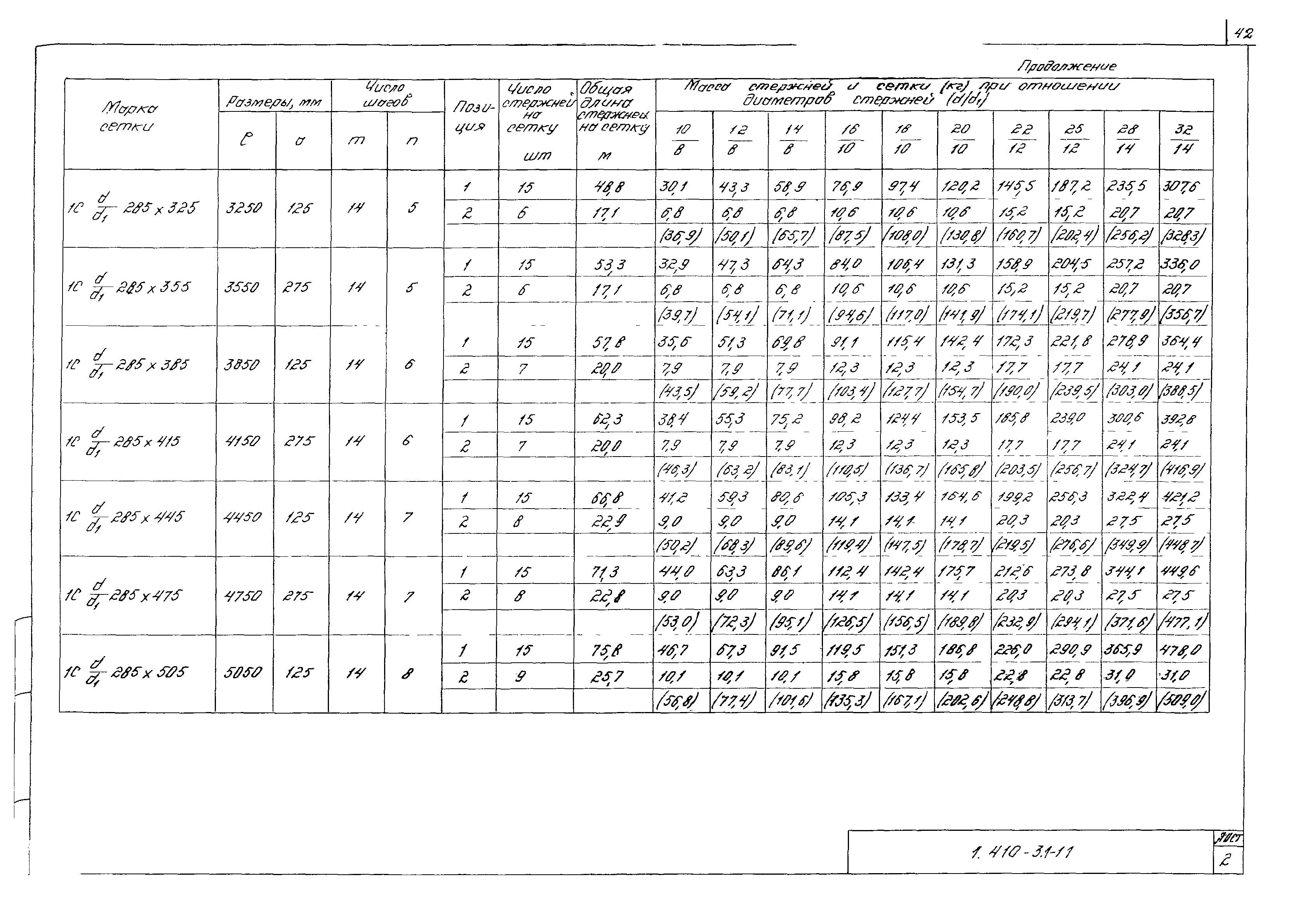 Серия 1.410-3