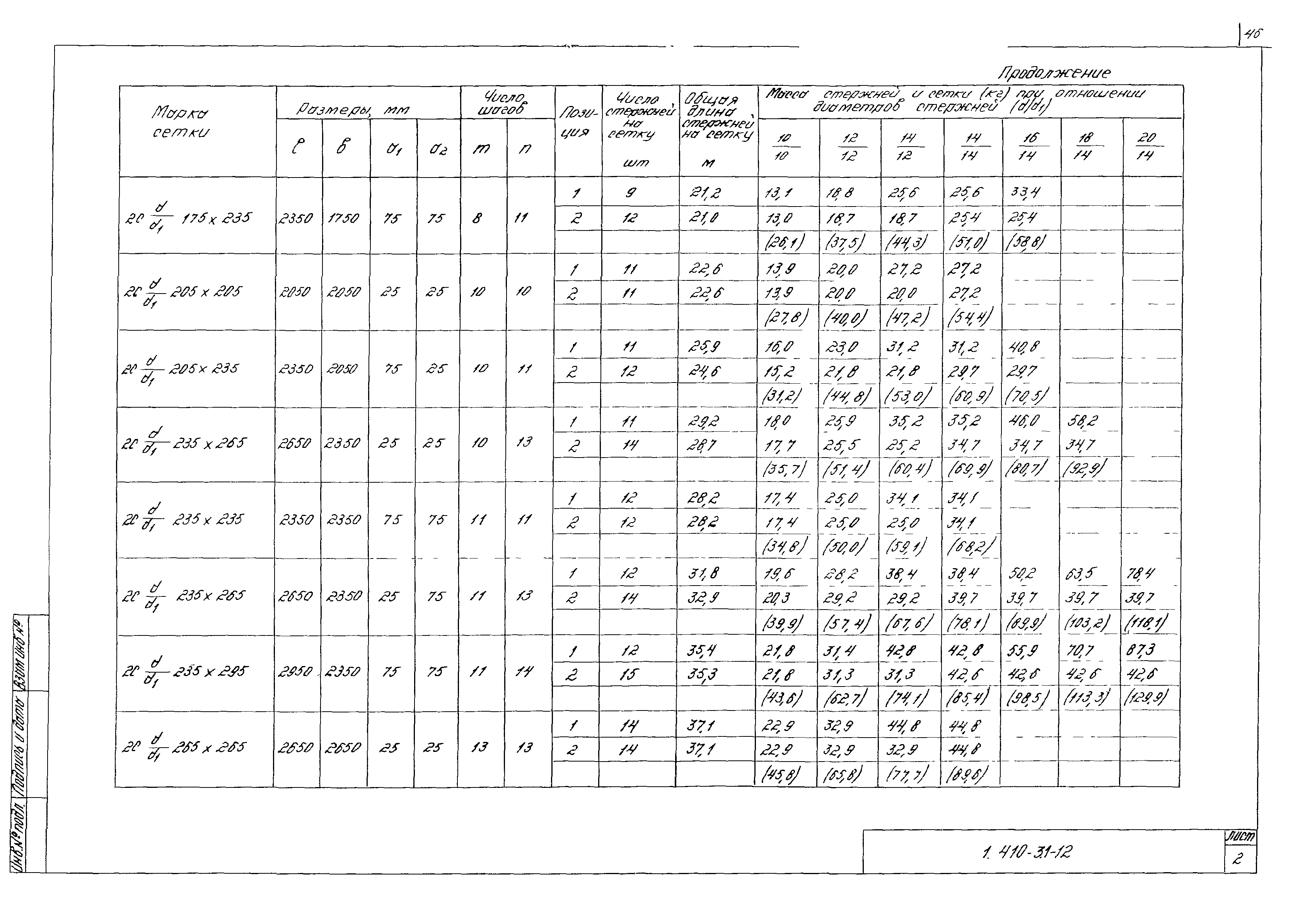 Серия 1.410-3