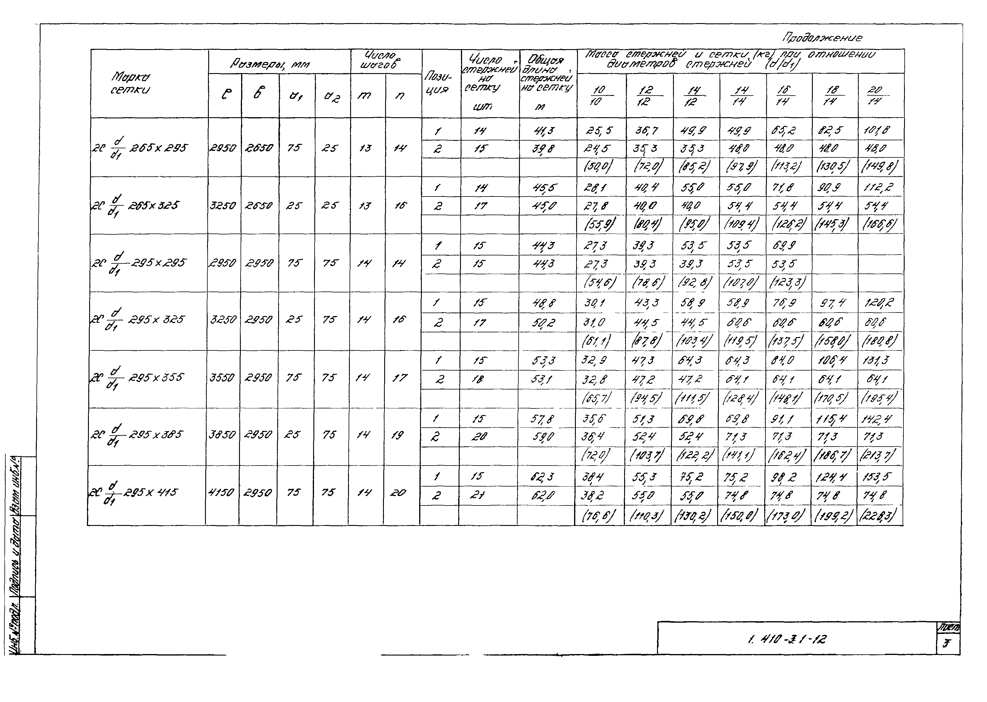 Серия 1.410-3